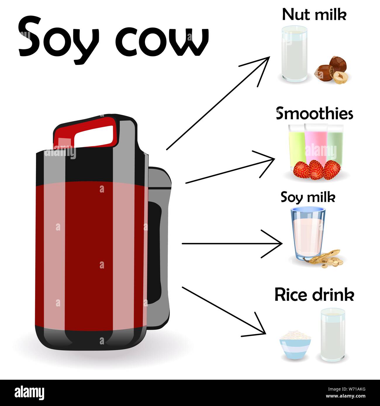 Soy cow or Soy milk maker. Grain blending machine and fresh milk