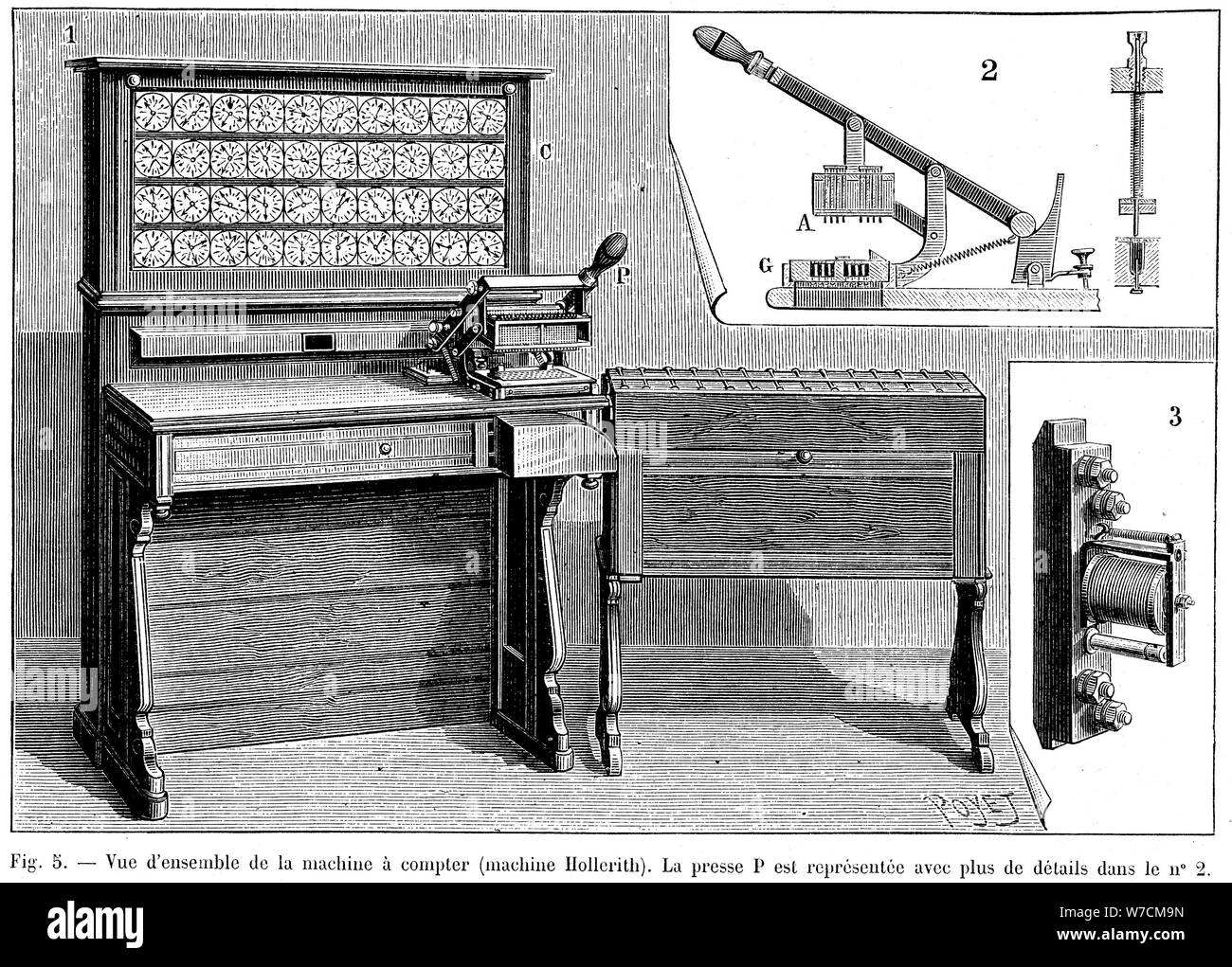 Hollerith tabulator, 1894. Artist: Unknown Stock Photo