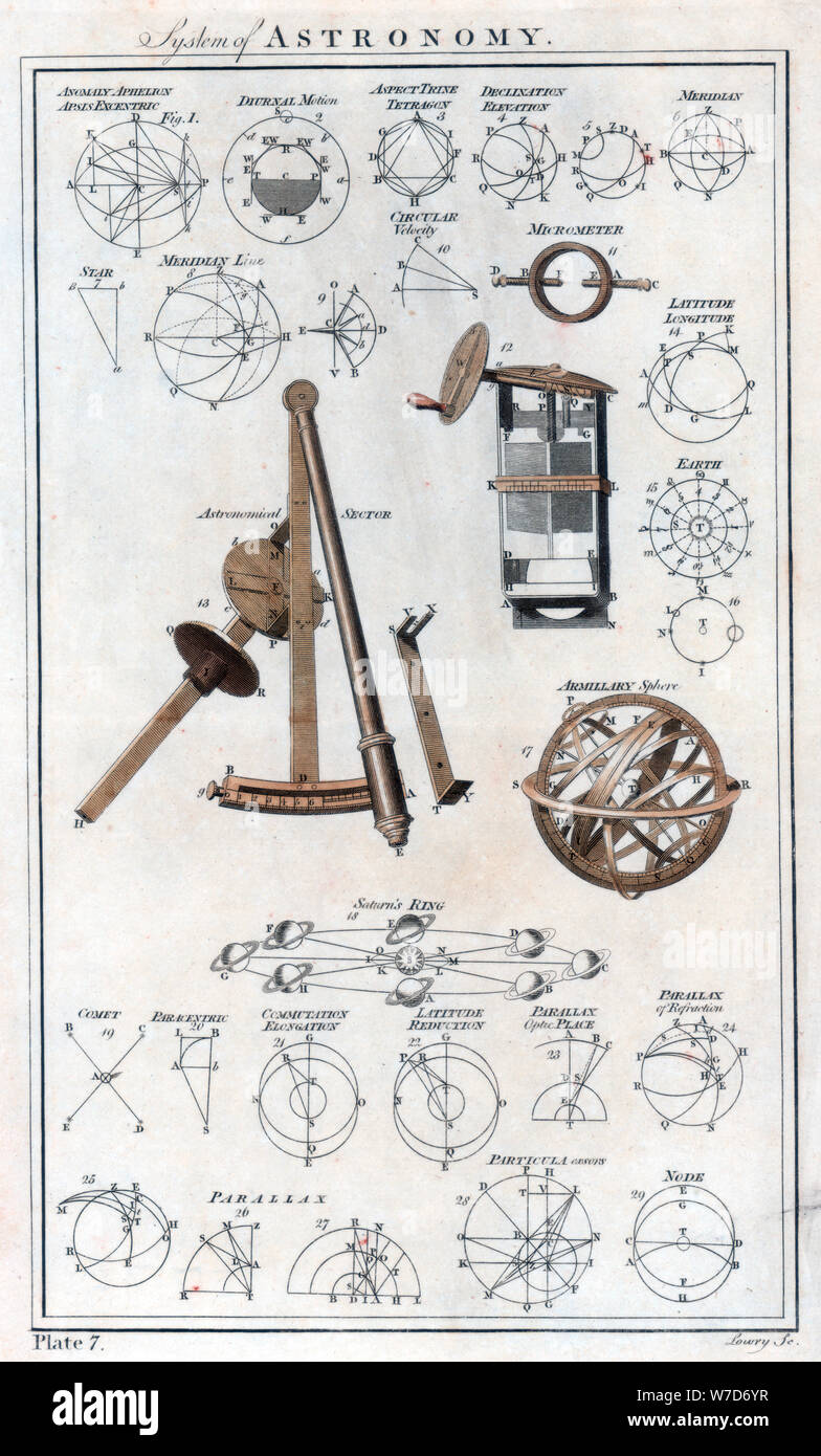 Astronomy 18th century hi-res stock photography and images - Alamy