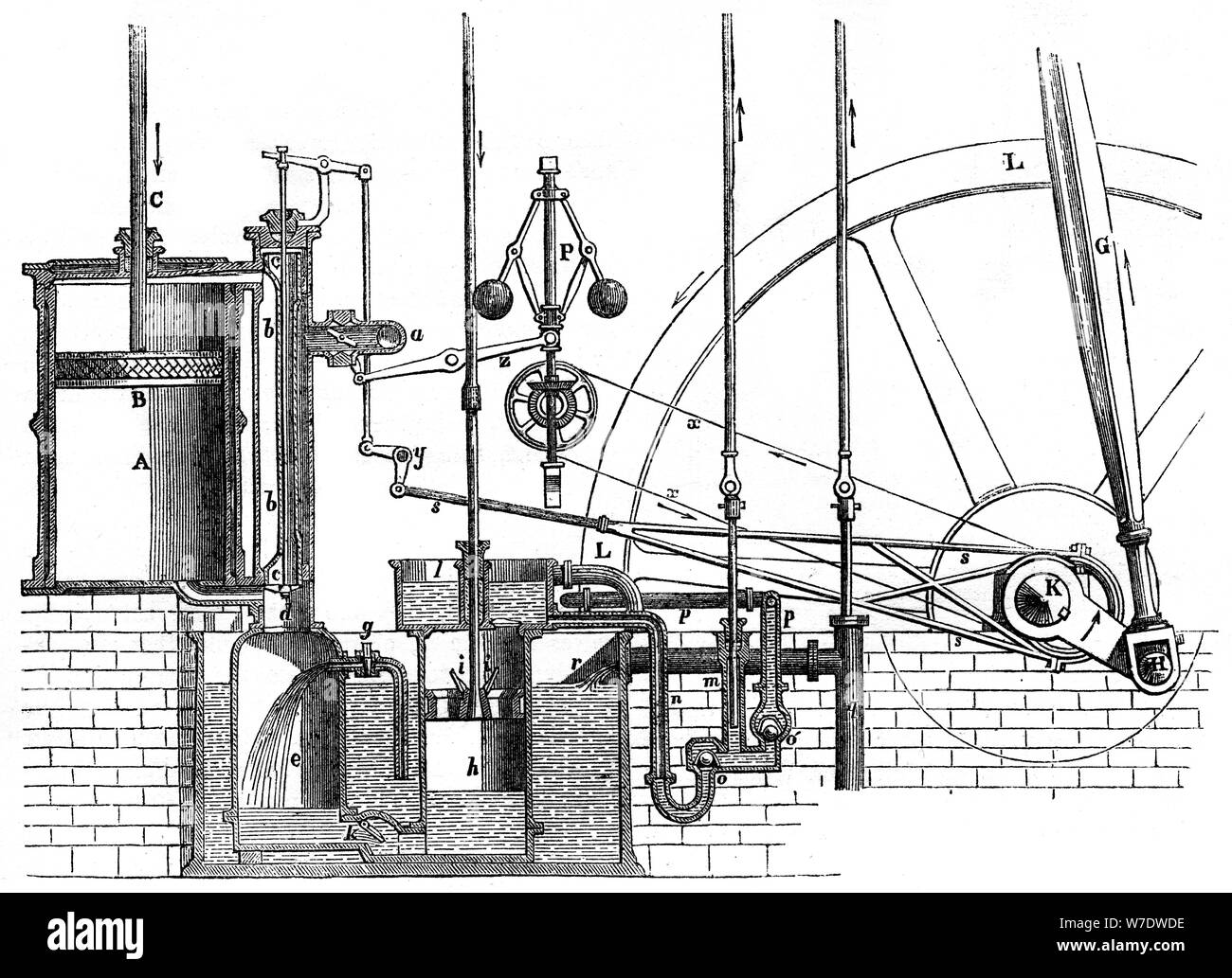 The working parts of James Watt's double acting engine, 1866. Artist: Unknown Stock Photo