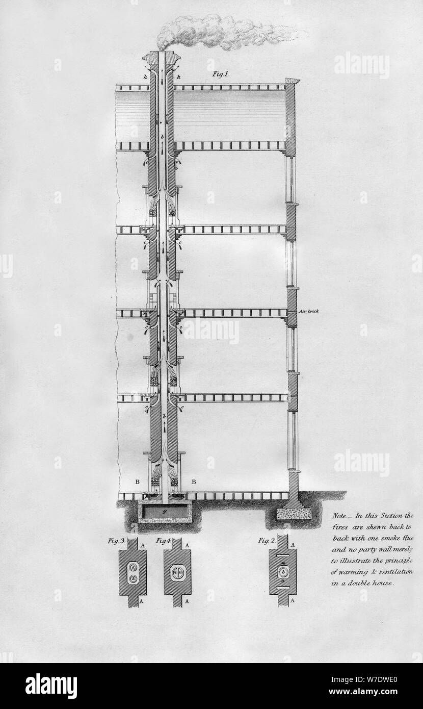 Proposed method of warming and ventilating a house, 1866. Artist ...
