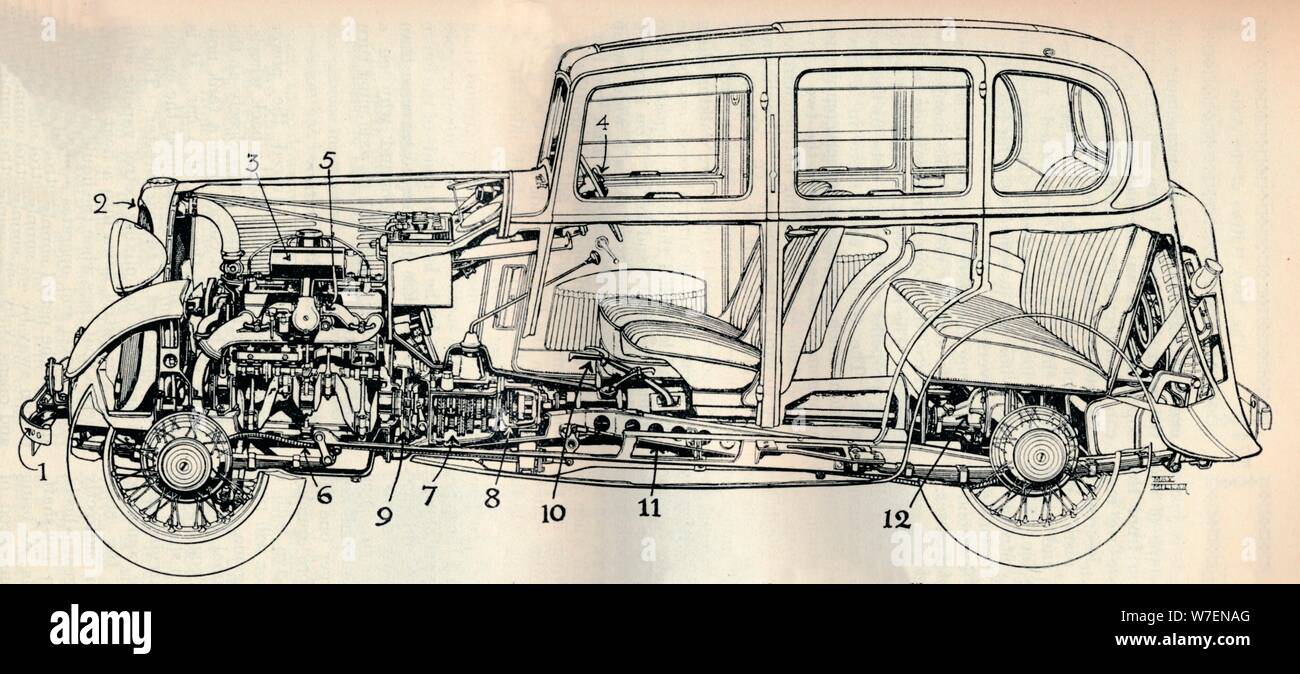 'Drawing of the 1934 ten horse-power Standard model', 1934. Artist: Unknown. Stock Photo