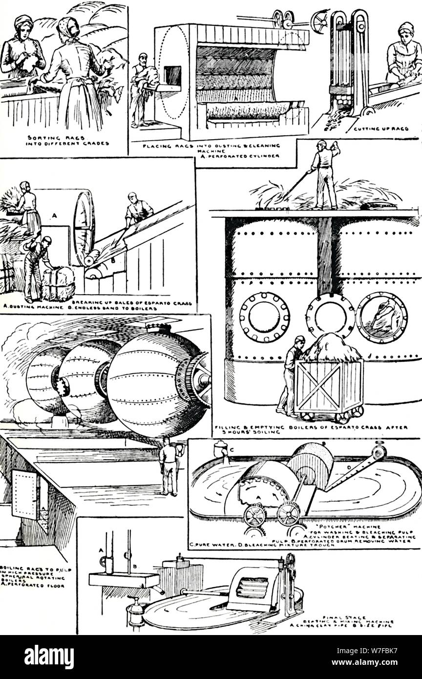 'Diagrams illustrating the preparation of Rags and Esparto Grass for