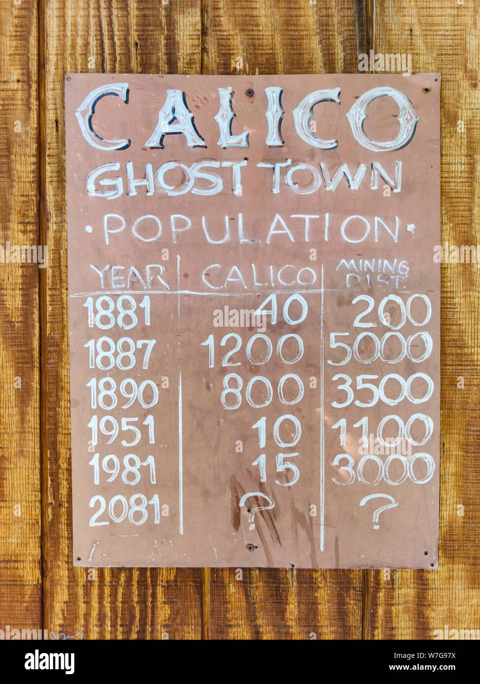 Population sign hi-res stock photography and images - Alamy