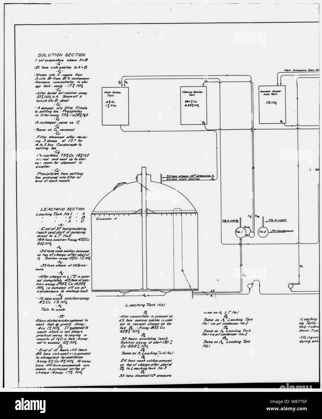 Copper River Census Area Photocopy Of Drawing Ammonia Leaching Plant Flow Diagram, Representing One  Complete Cycle - Kennecott Copper Corporation, On Copper River And  Northwestern Railroad, Kennicott, Valdez-Cordova Census Area, Ak Stock  Photo - Alamy