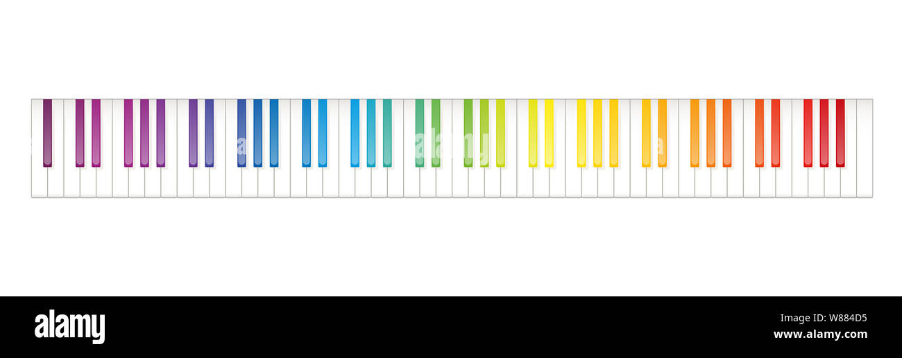 piano keyboard layout 88 keys