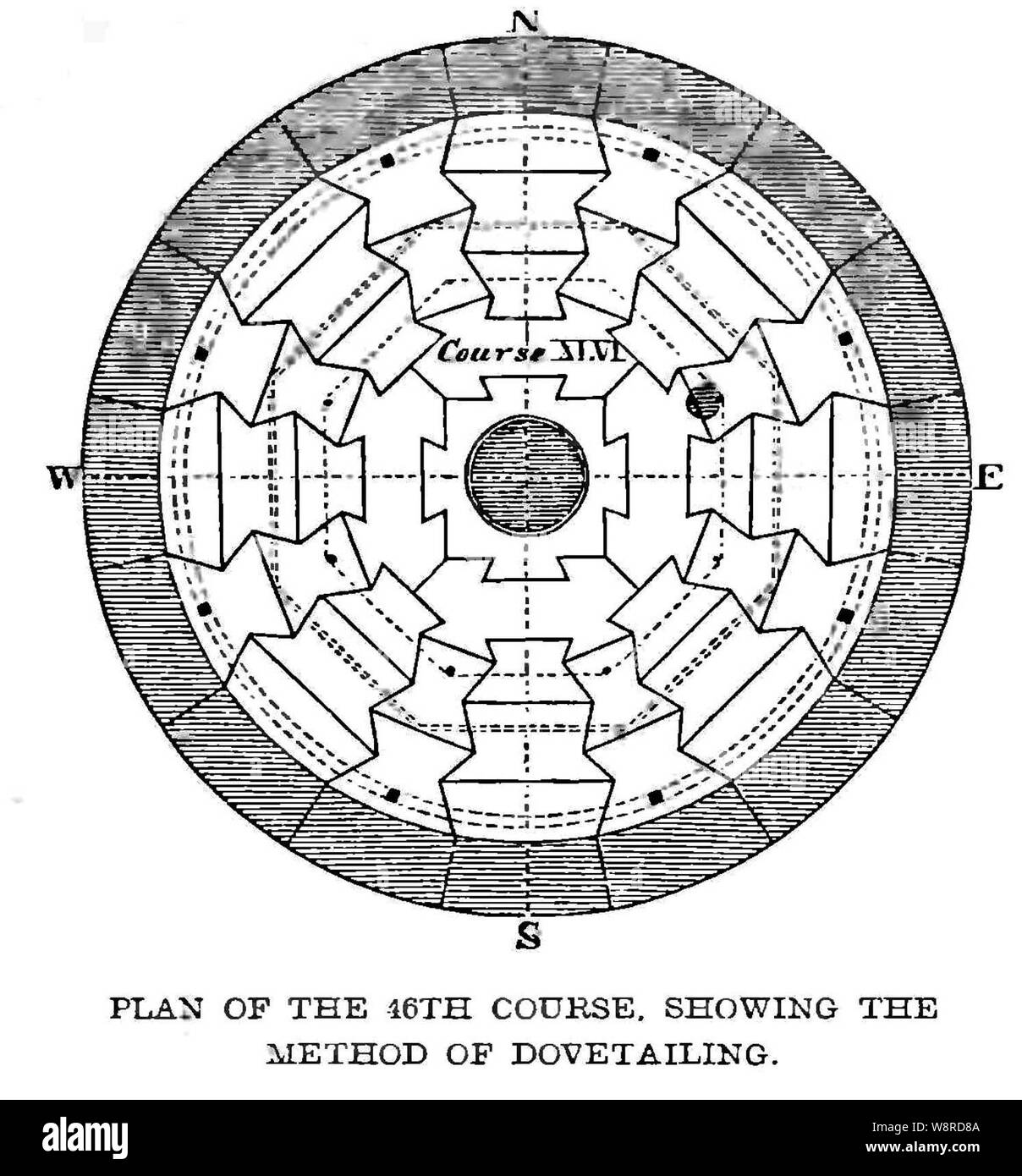 Cross section of the Eddystone Lighthouse showing the method of