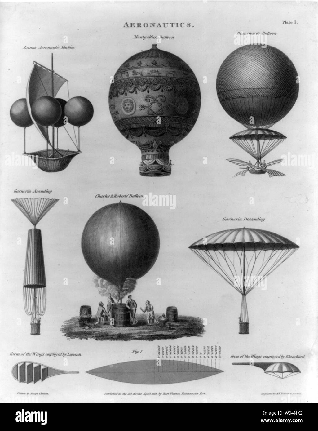 Aeronautics Technical illustration shows early balloon designs: Lana's aeronautic machine, Montgolfiers' balloon, Blanchard's balloon, Garnerin ascending and descending in his parachute, the Charles and Roberts' balloon being inflated, the form of the wings employed by Lunardi, and the form of the wings employed by Blanchard. Stock Photo