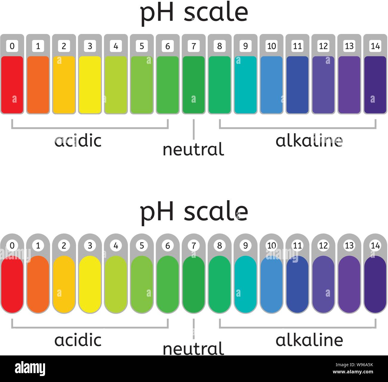 PH scale chart, acid balance of nutrition measure meter and food