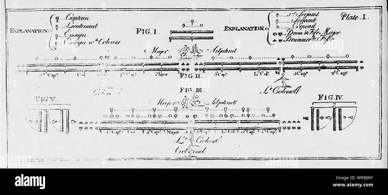 Diagram of military formation plate one of Regeln fur die Ordnung und Disciplin der Truppen der Vereinigten Staaten Philadelphia 1793 Stock Photo