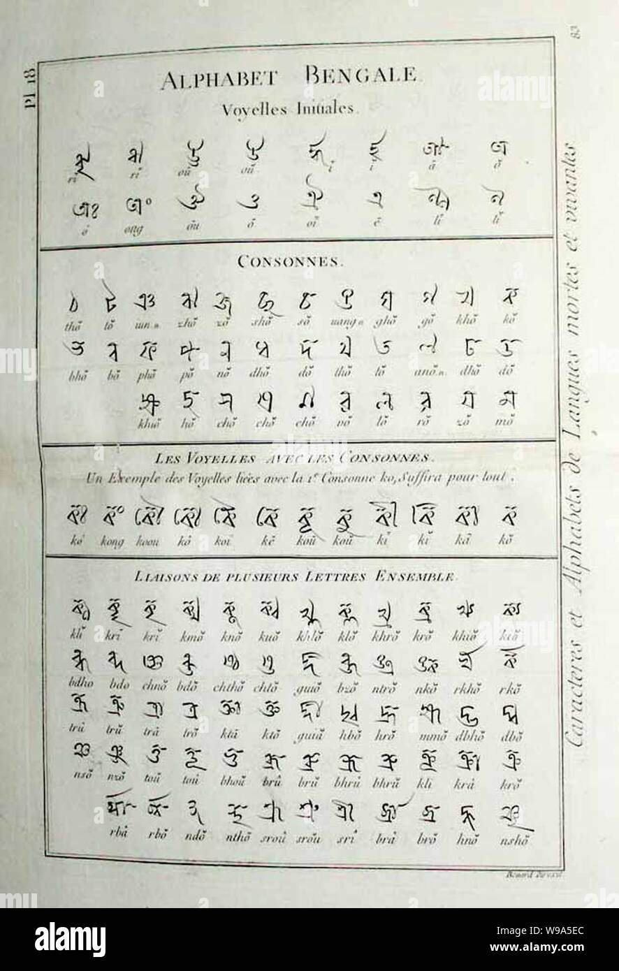 Diderot, the French Encyclopedist, included in his vast work this chart of the Bengali alphabet. Stock Photo