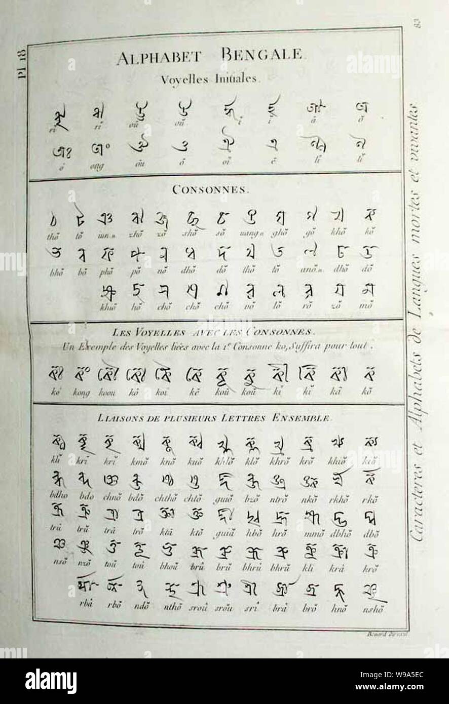 bengali alphabet chart with english