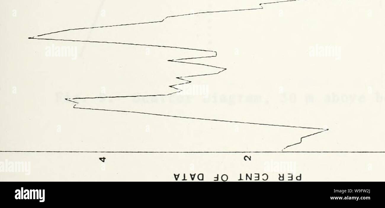 Archive image from page 72 of Currents in Monterey Submarine Canyon. Currents in Monterey Submarine Canyon.  currentsinmonter00holl Year: 1975 ( z o o cr VlVQ dO 1N30 d3d Â£ cd U E bo o o +-&gt; +-&gt; J CO O â¢H X3 ffi  o o â¢H r +-Â» a o &lt;d e Jh â¢H o Q O â¢ ,0 oo â¢ bo â¢H PL,    z o o UJ E rt &gt;H g DO O O +J â M +J CO O â¢H ,a DC  O O â¢H X&gt; â t-&gt; rt u &lt;u 6  â¢H o Q to â¢ aj 00 â¢ U) â¢H U-, 35 Stock Photo