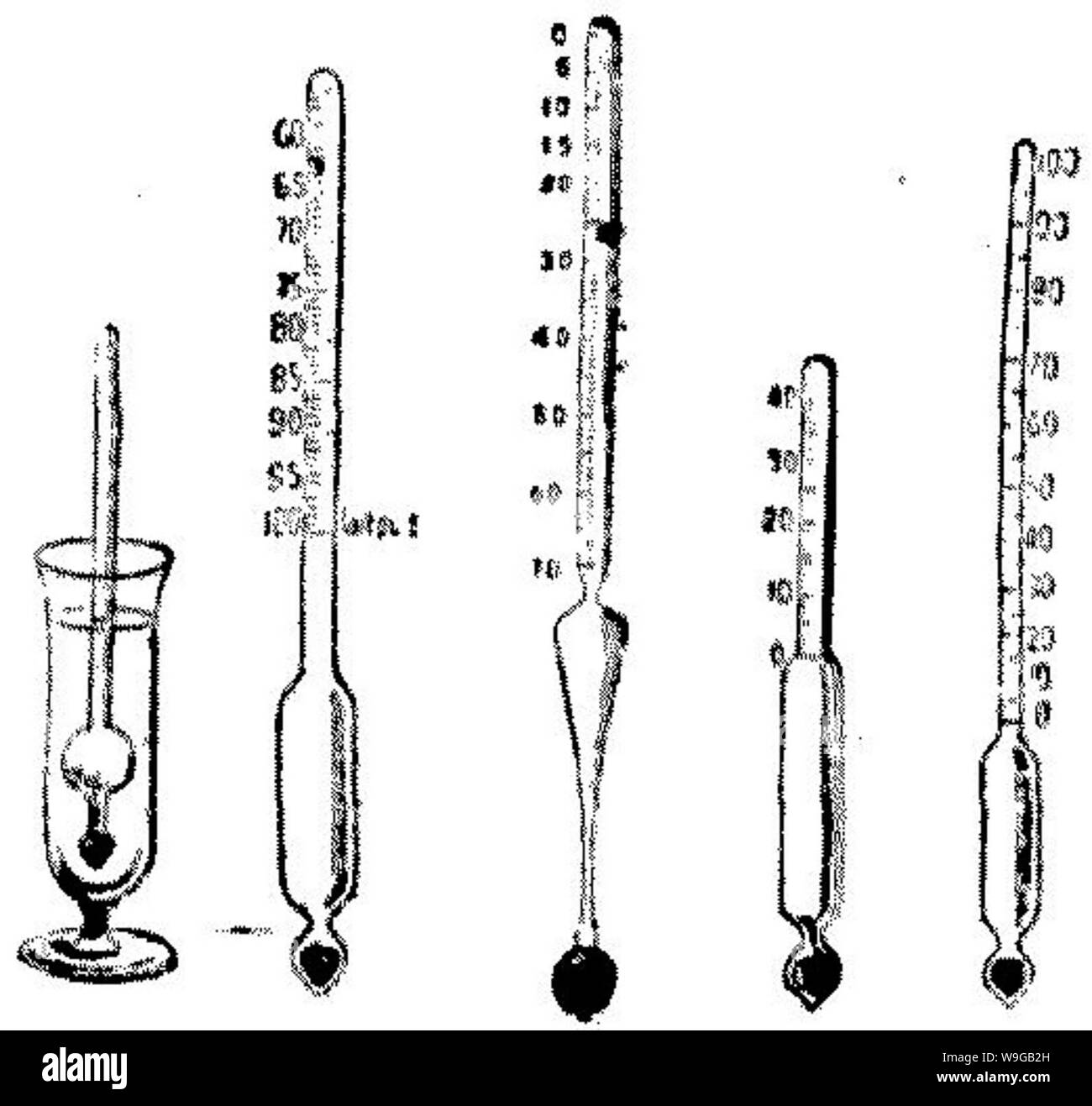 Antique barometer Black and White Stock Photos & Images Alamy