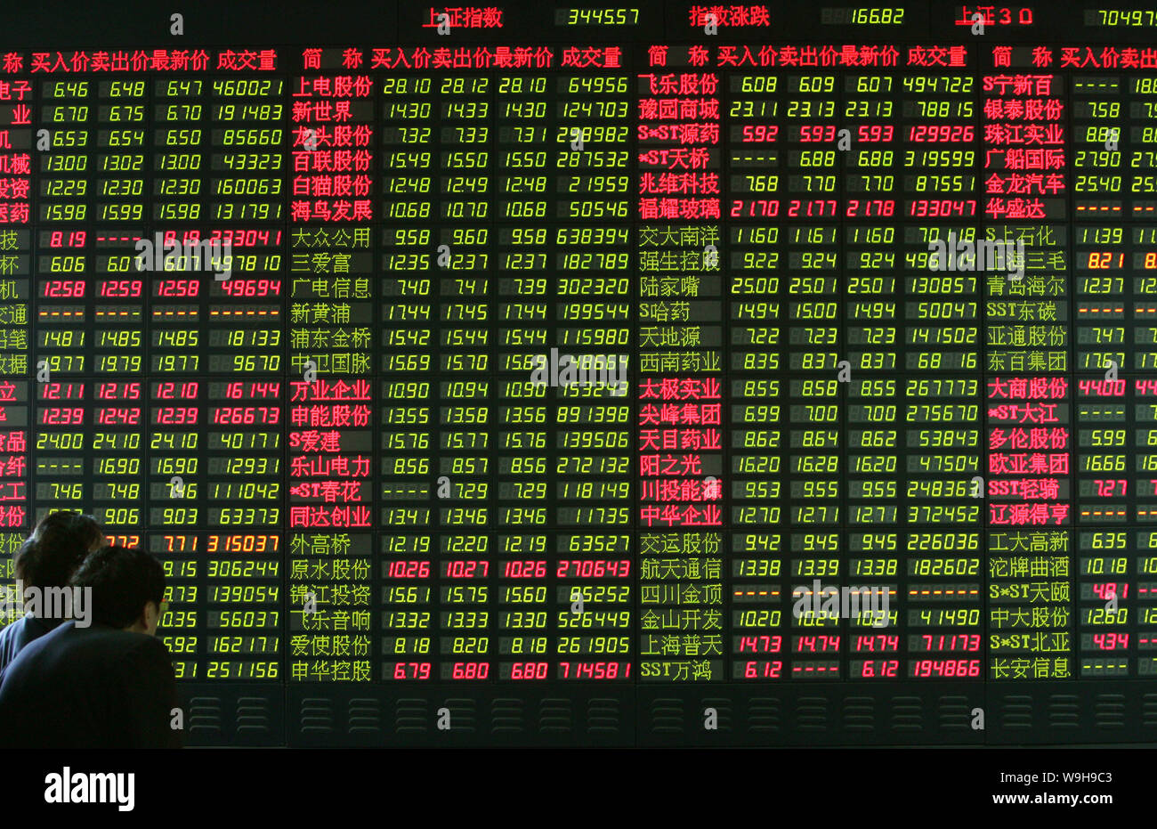Chinese shareholders watch share prices (red for price up and green for  price down) on the big screen at a stock brokerage house in Shanghai  Thursday Stock Photo - Alamy