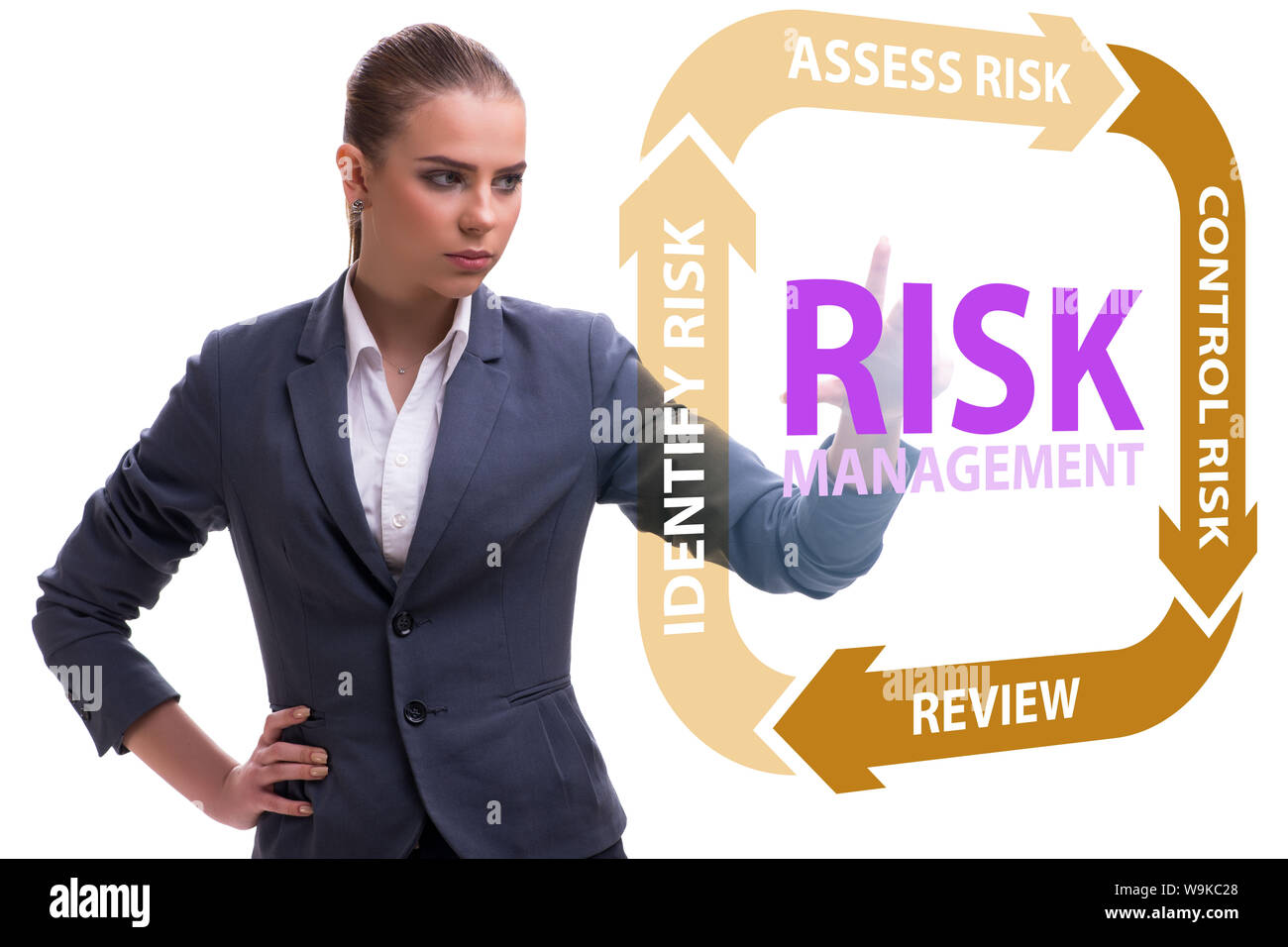 The concept of risk management in modern business Stock Photo - Alamy