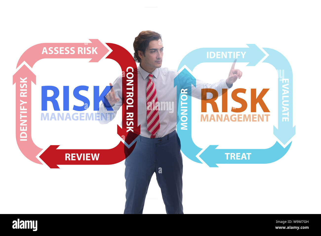 The concept of risk management in modern business Stock Photo - Alamy