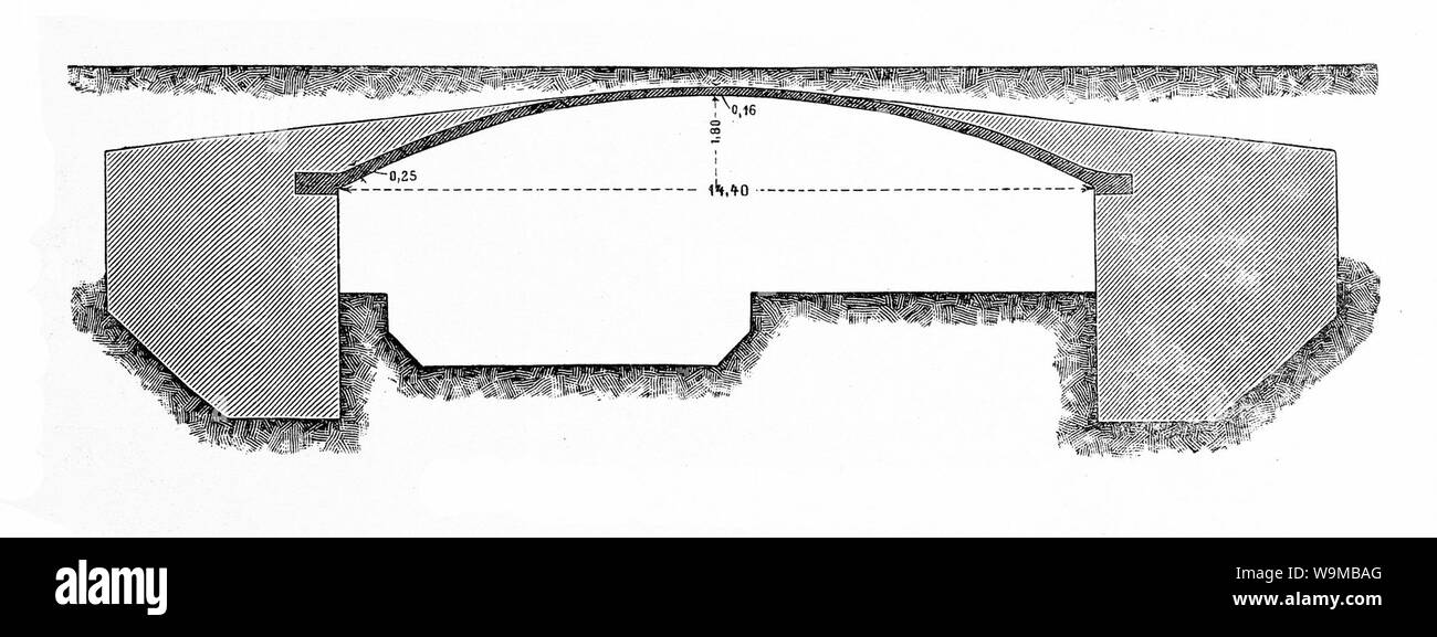 Die Entwicklung der Anwendung und Bauweise der Gewölbe in der Baukunst - Fig. 17. Stock Photo