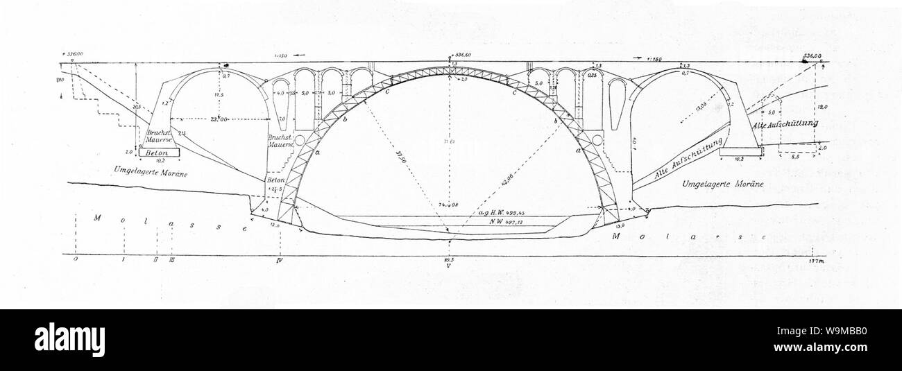 Die Entwicklung der Anwendung und Bauweise der Gewölbe in der Baukunst - Fig. 27. Stock Photo