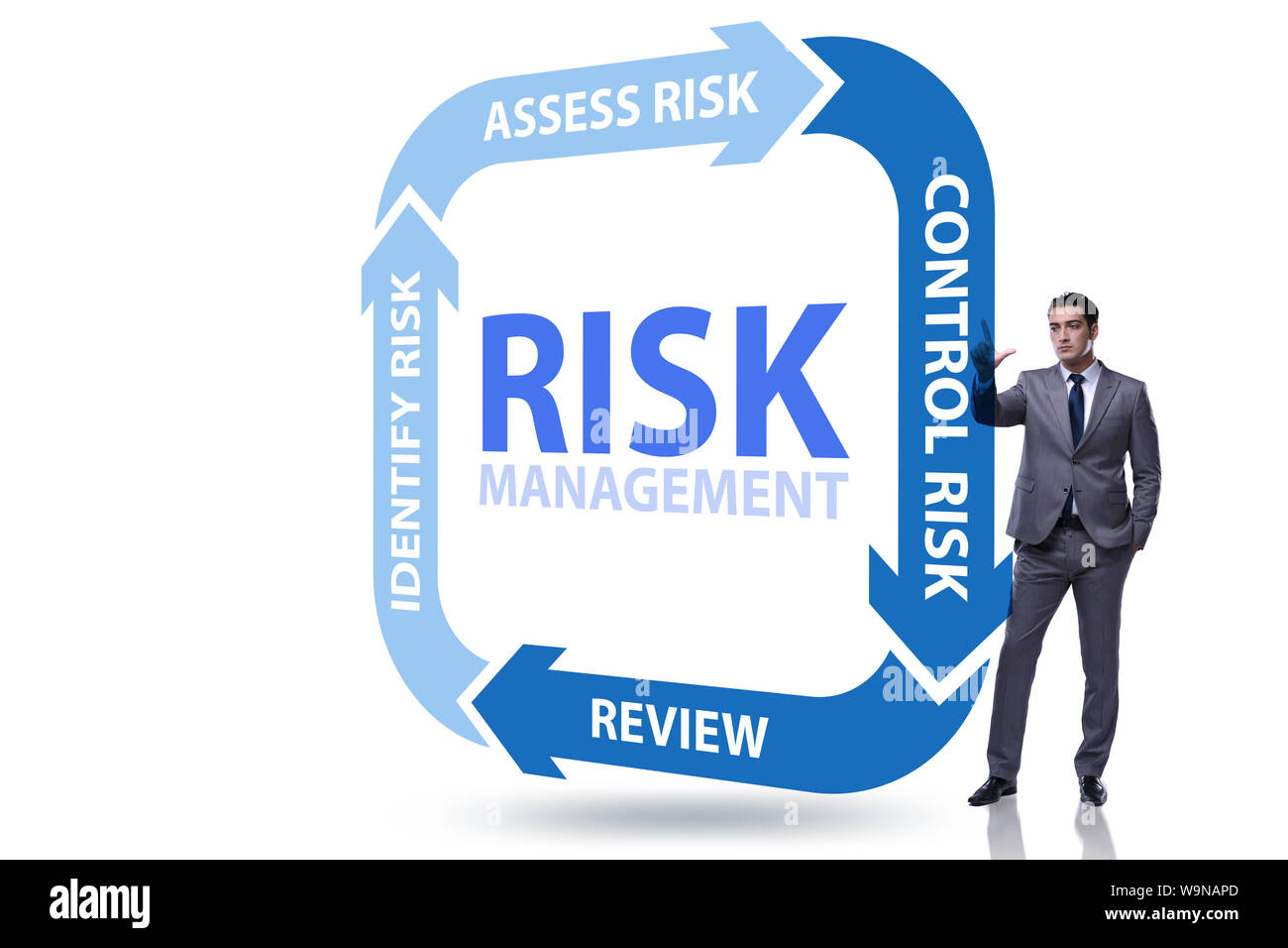 The concept of risk management in modern business Stock Photo - Alamy