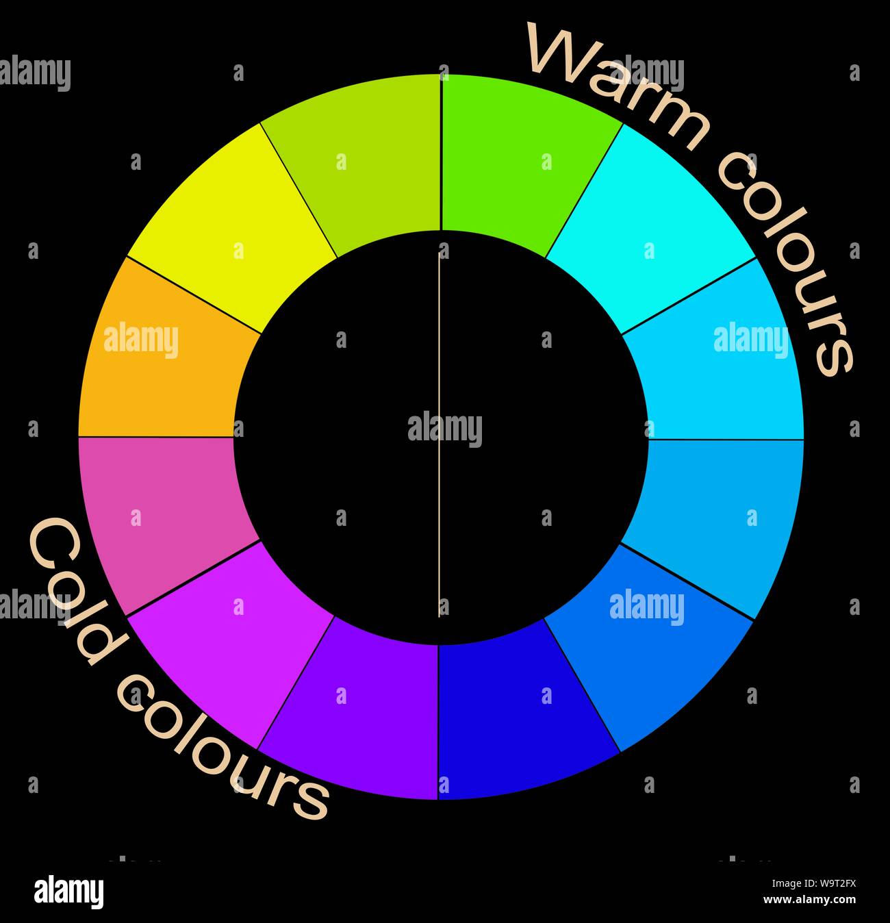 Colour wheel warm & cold colours Stock Photo