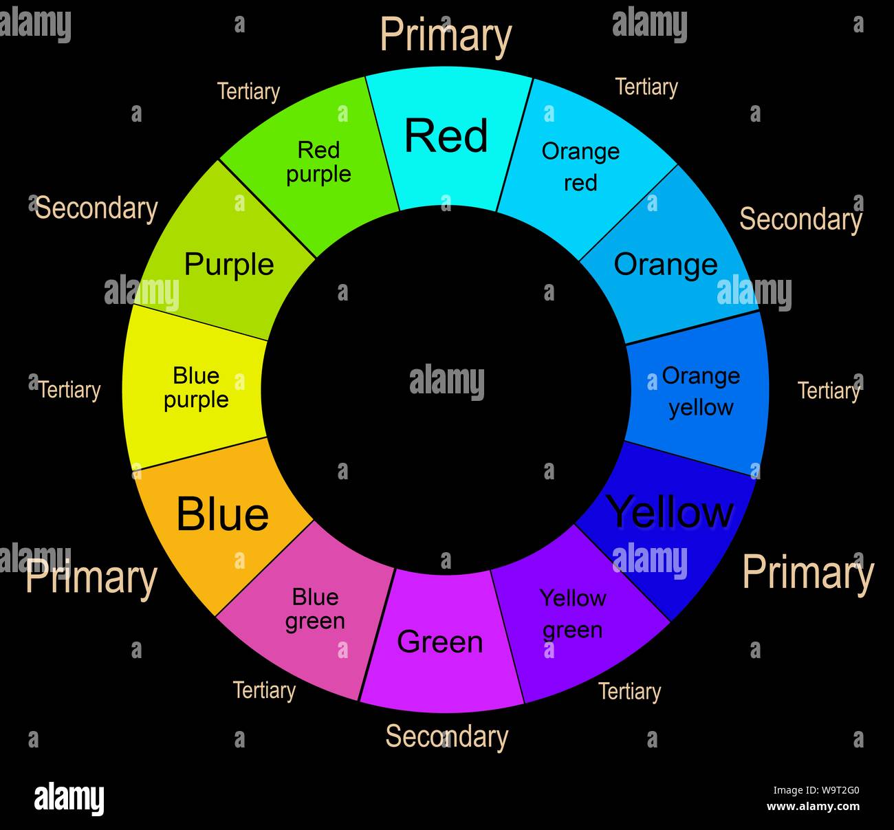 Primary Color Wheel Chart Primary Color Wheel Chart