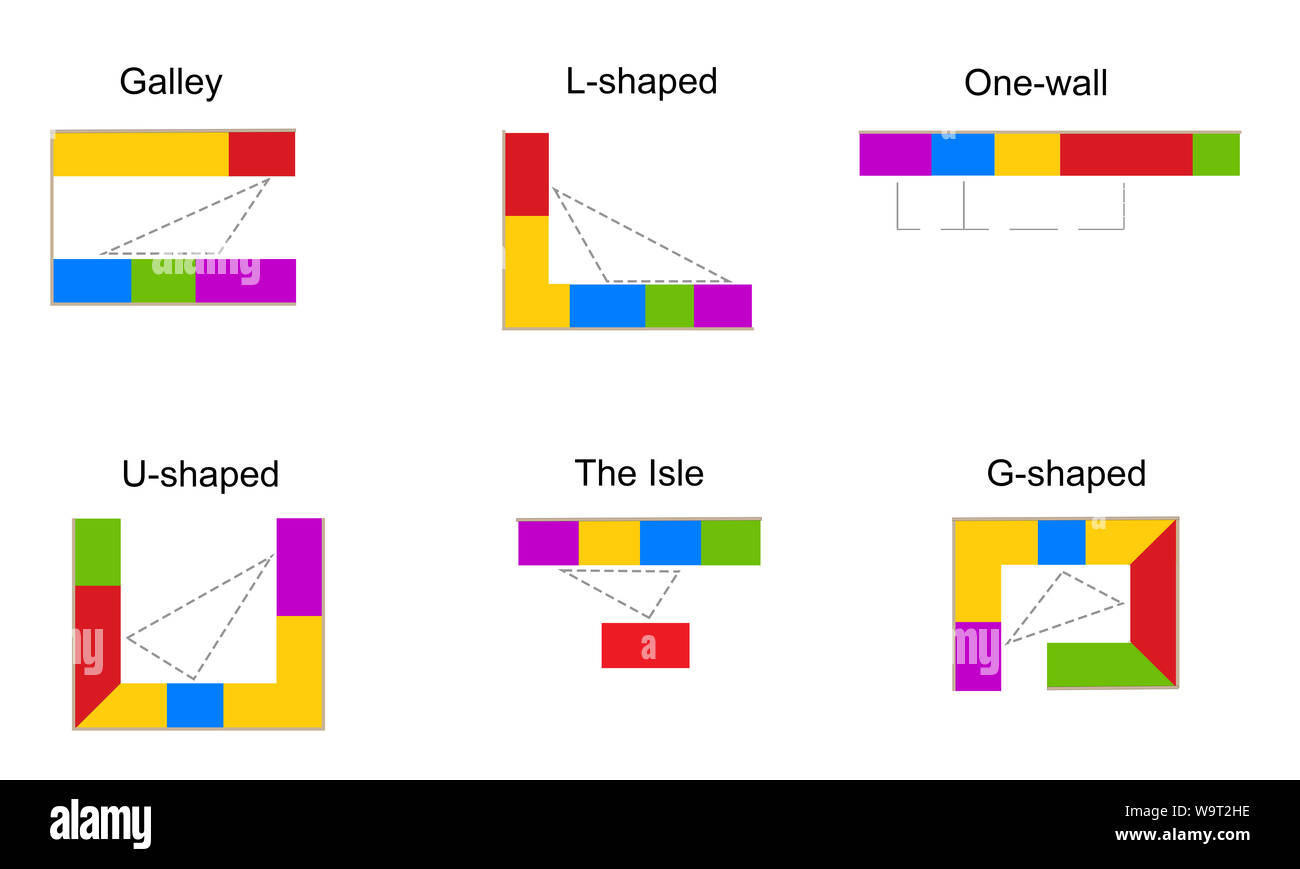 Kitchen types according to work zones Stock Photo Alamy