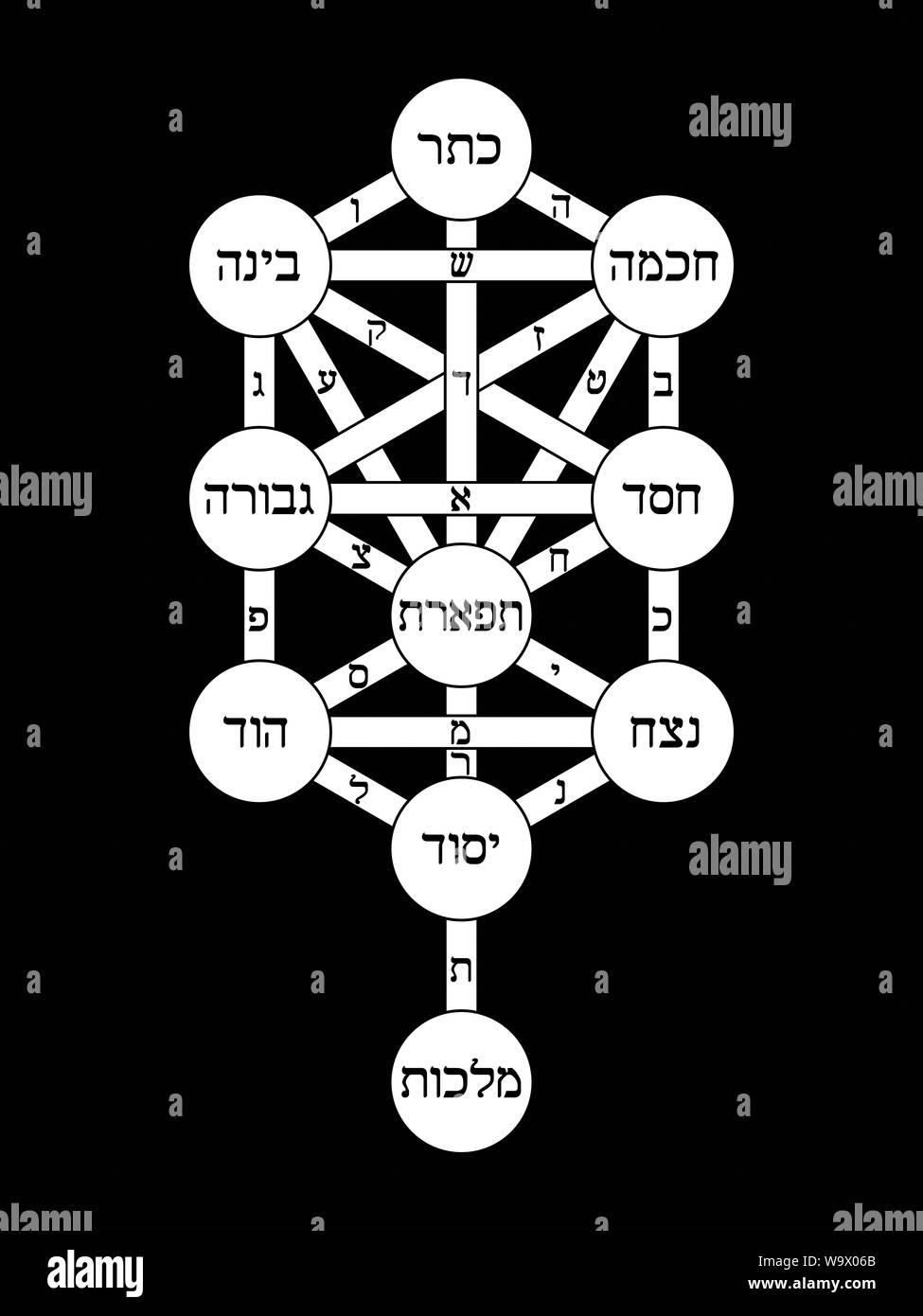 Tree of life kabbalah hires stock photography and images Alamy