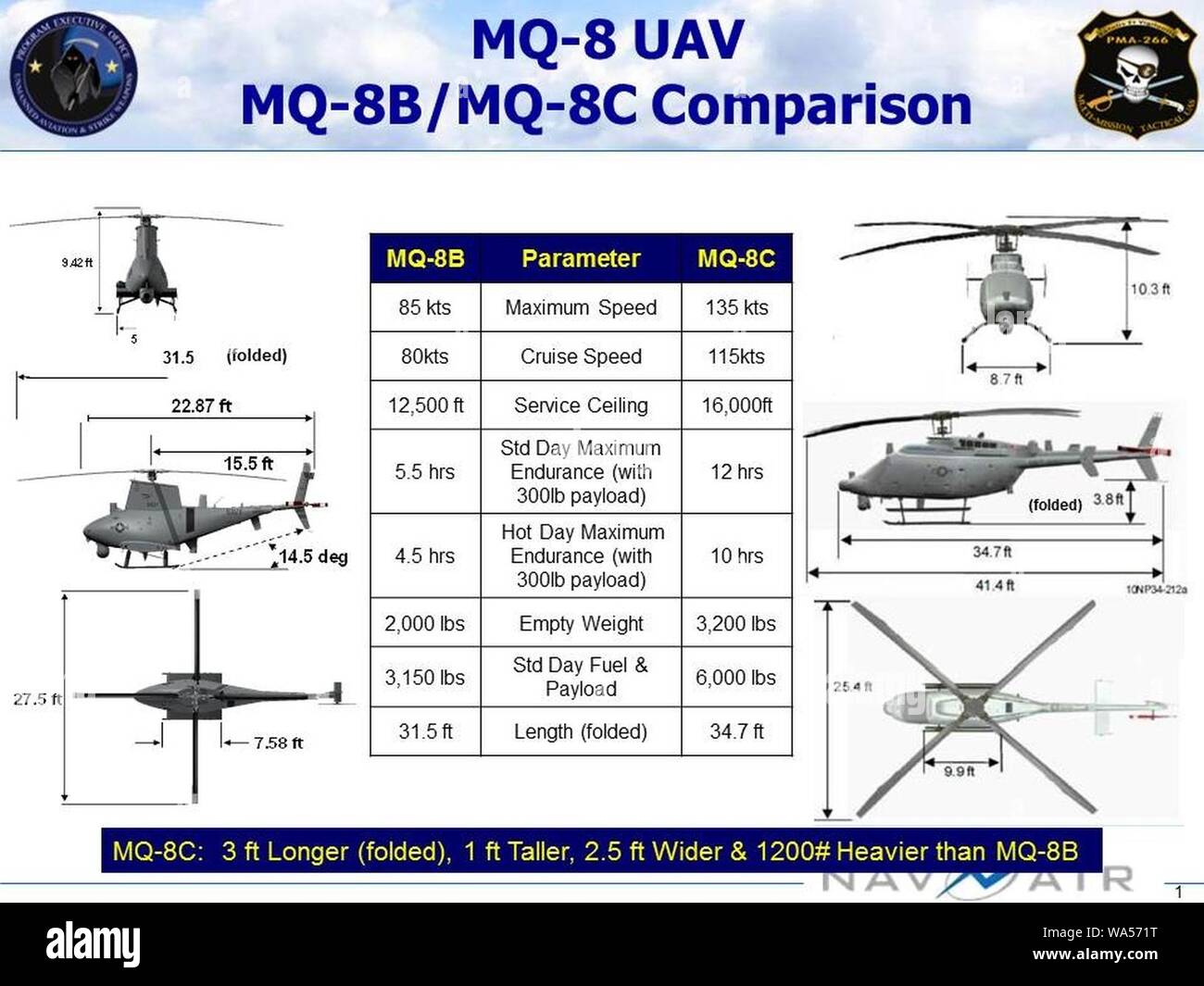Differences between the MQ-8B and MQ-8C Stock Photo - Alamy