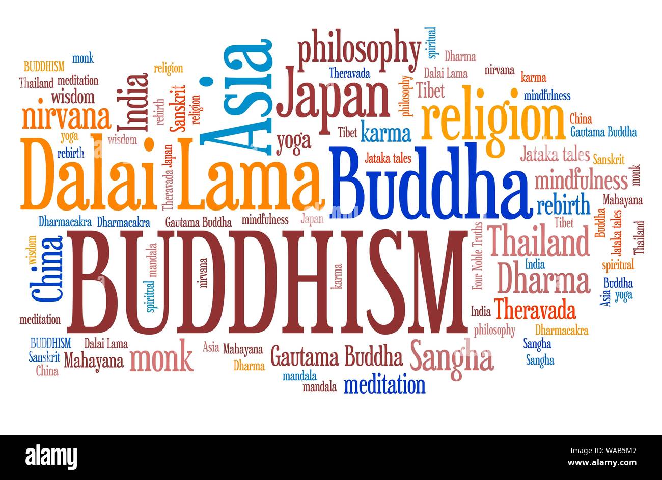 Buddhism - Asian religion and tradition. Word cloud sign. Stock Photo