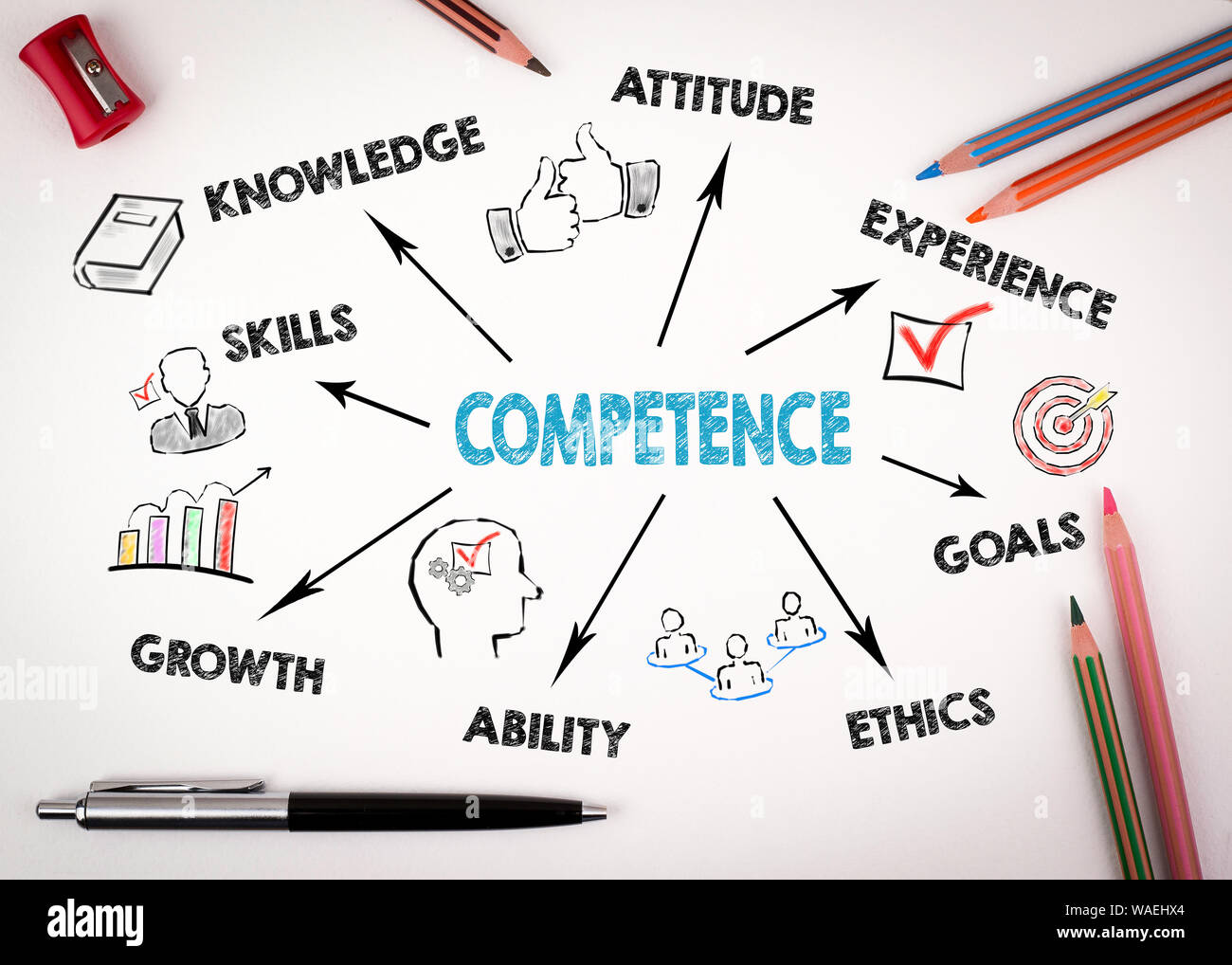 Competence Concept. Chart with keywords and icons Stock Photo