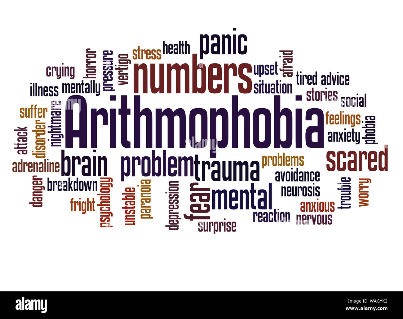 Arithmophobia fear of numbers word cloud concept on white background