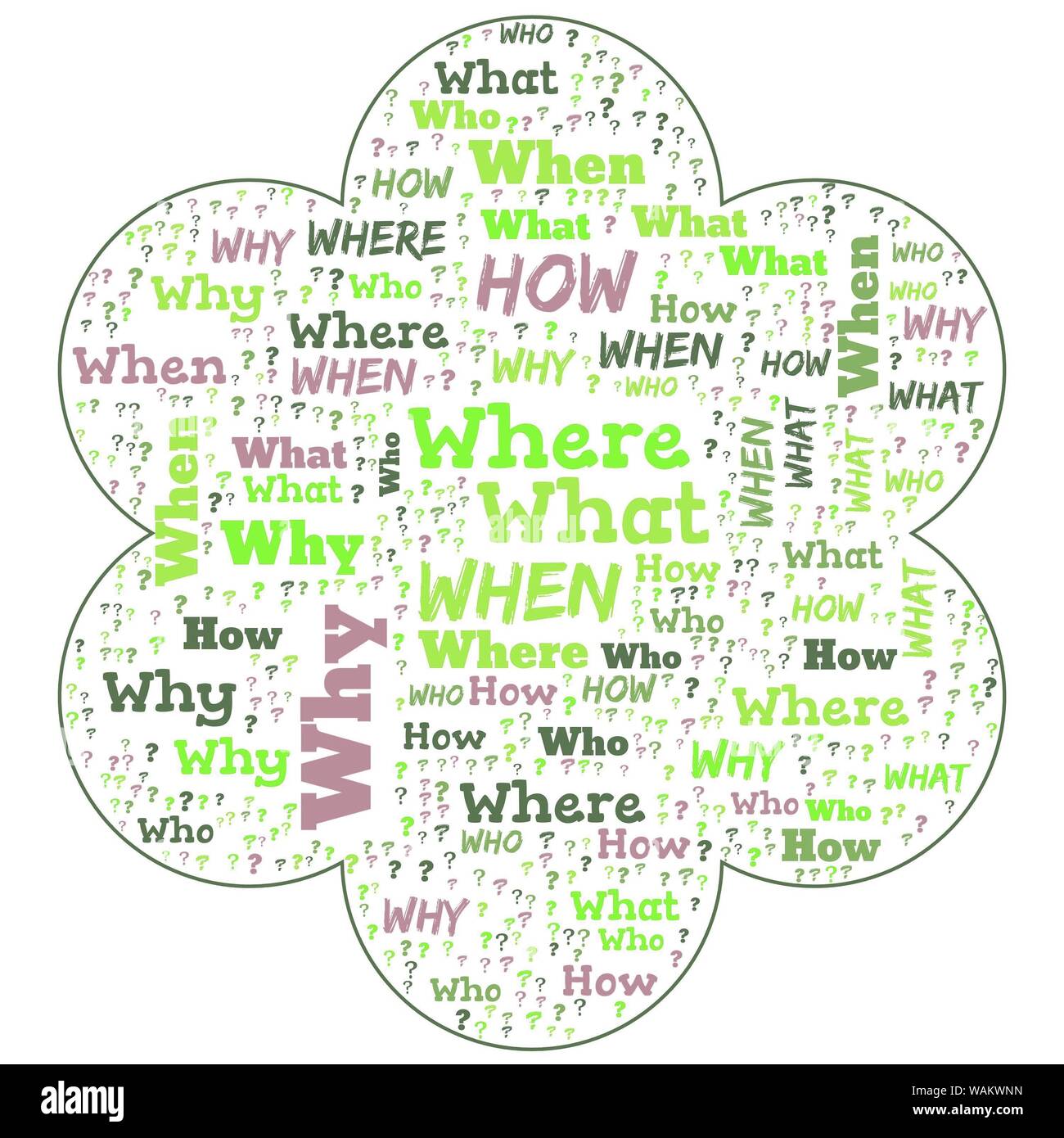 Word Cloud - Who, What, Where, When, Why and How on white background ...
