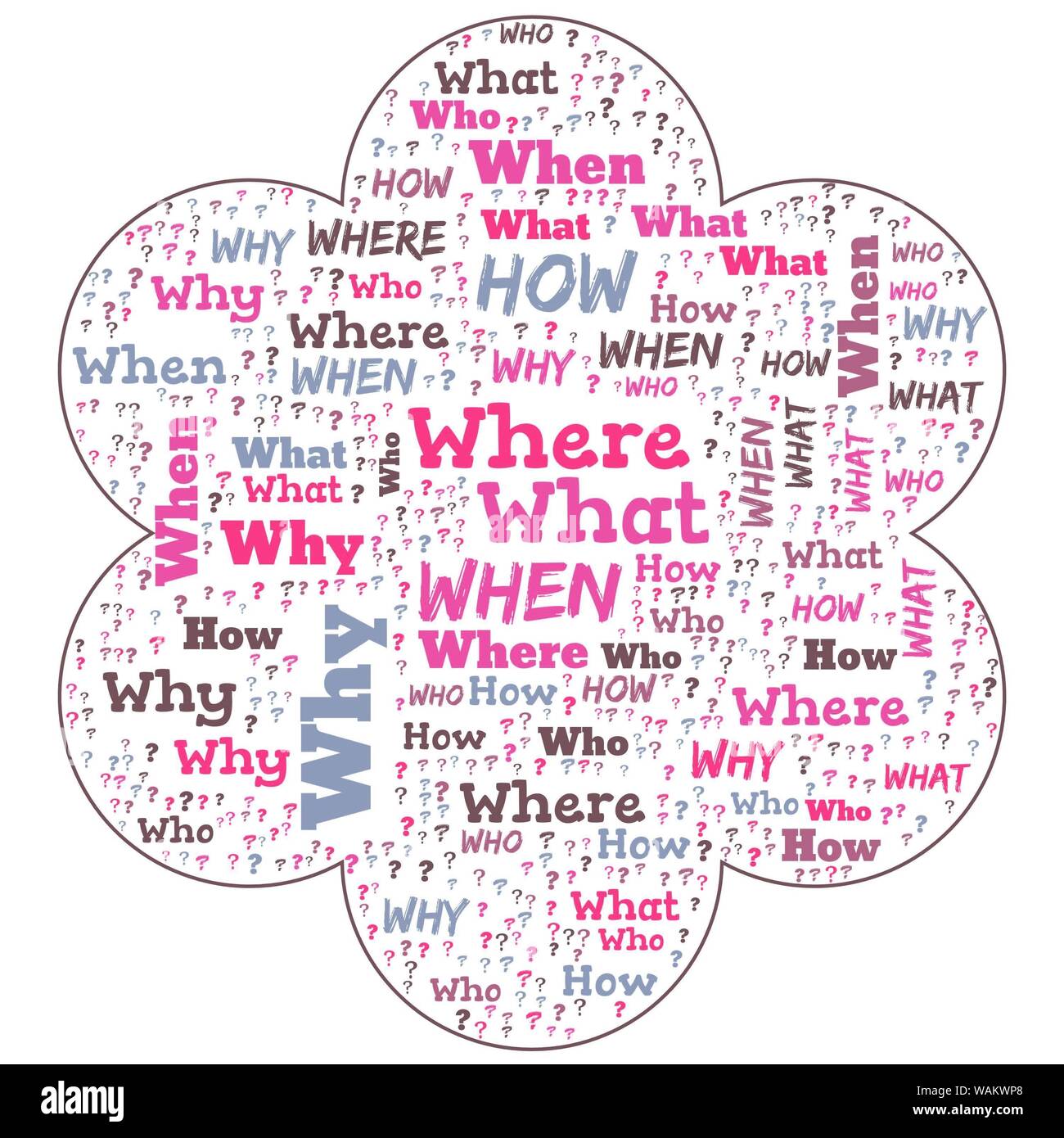 Word Cloud - Who, What, Where, When, Why and How on white background ...