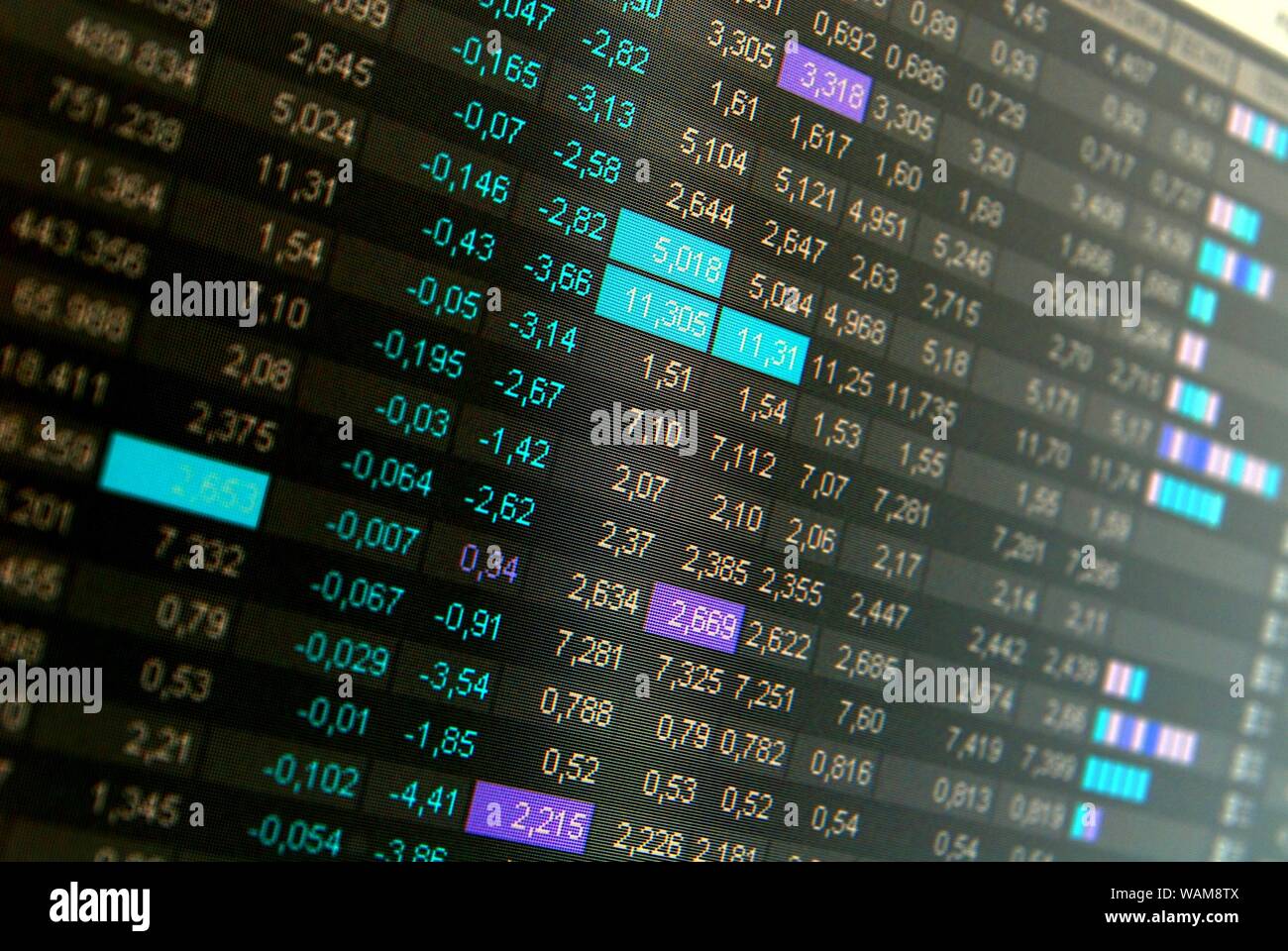 Stock quotes, real time quotes at the stock exchange, market Stock