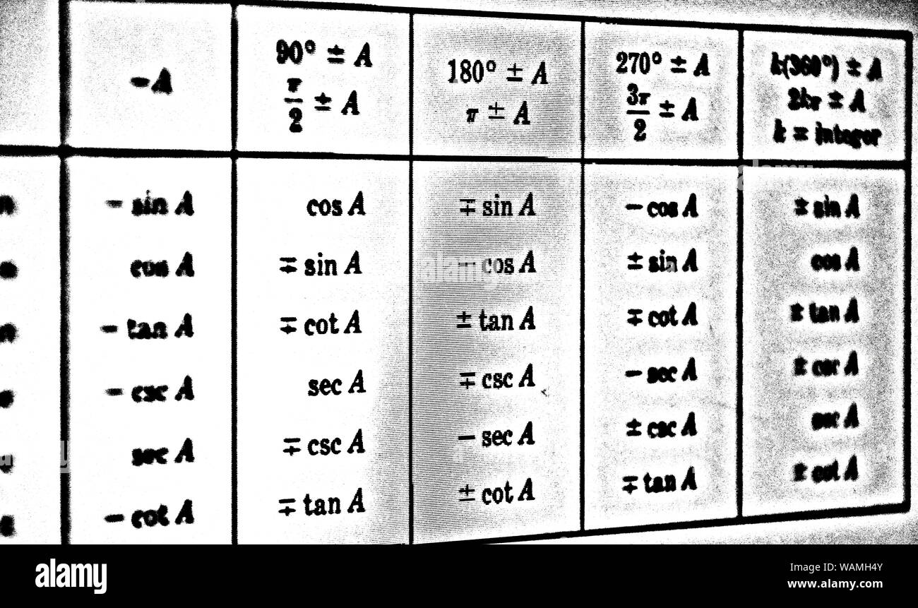 Formulas Involving Numbers Large number of mathematical formulas on a white background HDR Stock ...