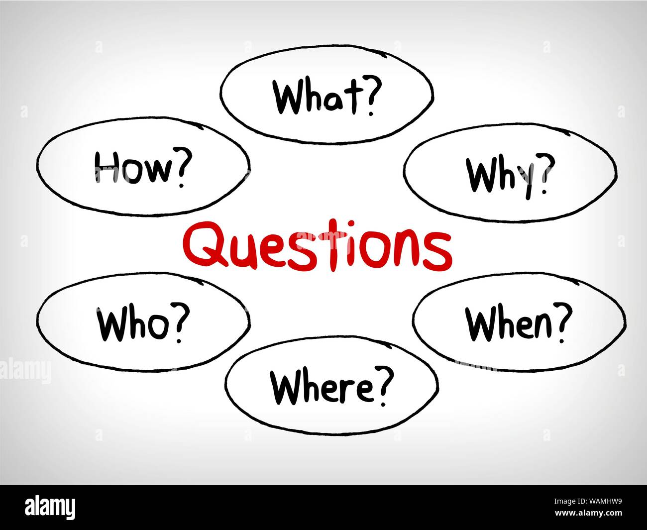 Many questions in Mind Maps: When What Which What Why and How Stock ...