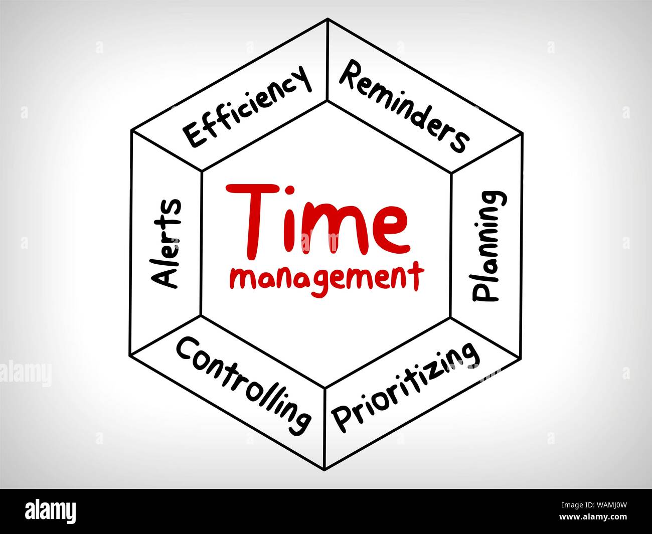 Time management business strategy in mind map Stock Photo - Alamy