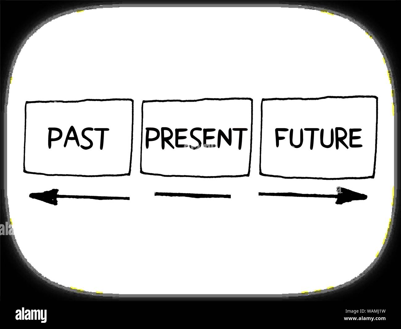 Past. Present. Futura.