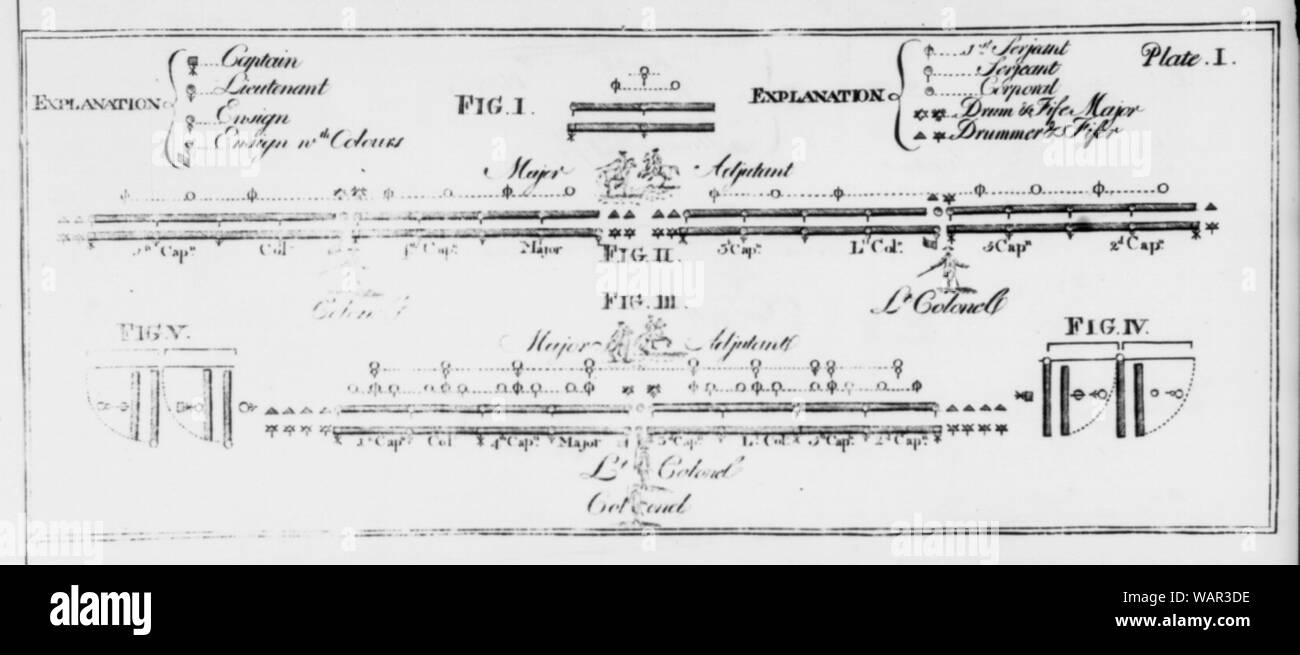 Diagram of military formation, plate one of Regeln fur die Ordnung und Disciplin der Truppen der Vereinigten Staaten, Philadelphia, 1793 Stock Photo