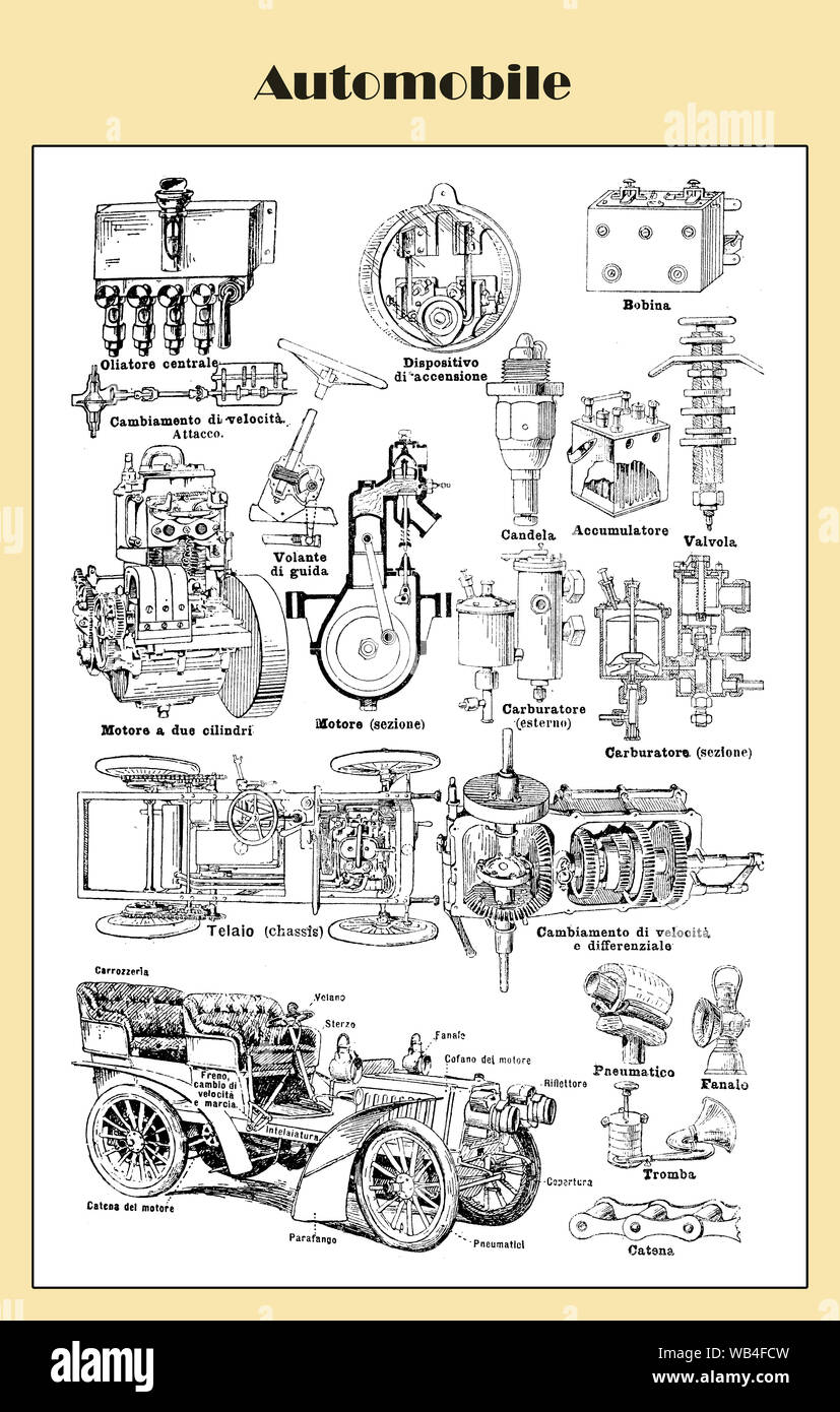 Automobile table from an Italian Lexicon end 19th century with vehicle parts and their Italian names Stock Photo
