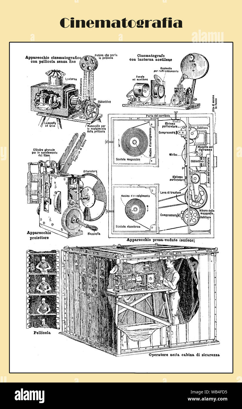 Cinematography table 2 end 19th century explaining how it works, from an Italian Lexicon with Italian descriptions Stock Photo