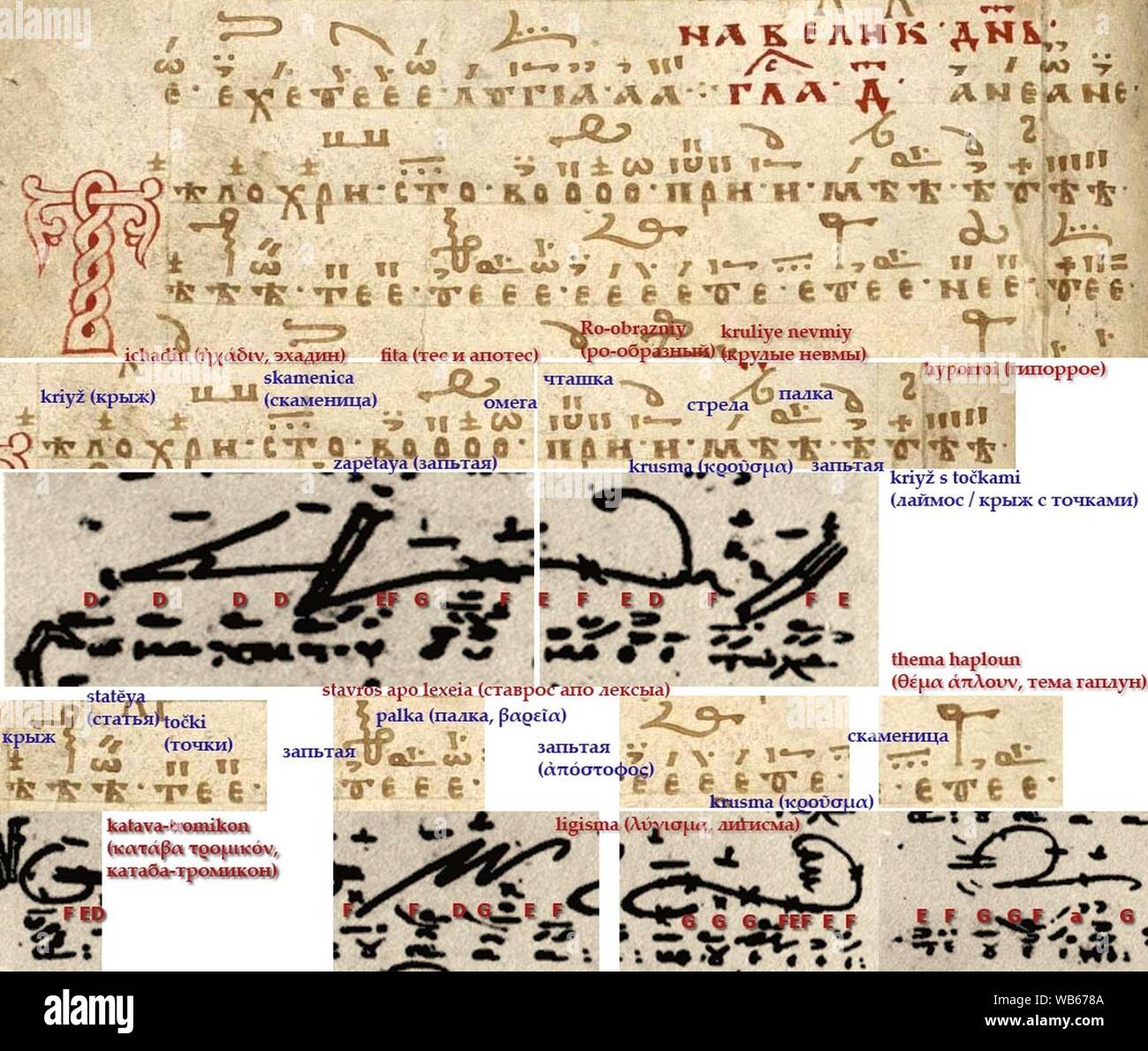Easter koinonikon of the Kievan Rus with Kondakarian notation. Stock Photo