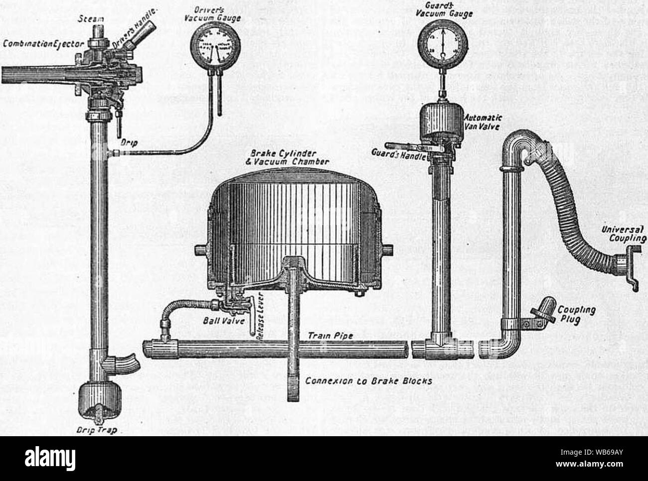 Vacuum brake hires stock photography and images Alamy