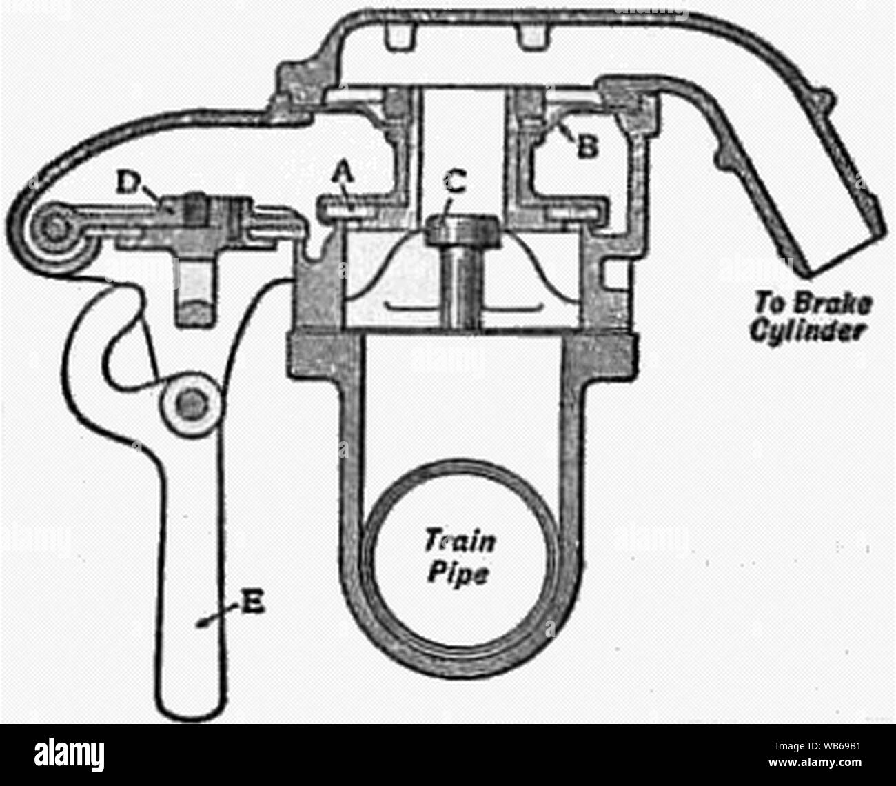 EB1911 Brake Fig. 3 Rapidacting VacuumBrake Valve Stock Photo Alamy