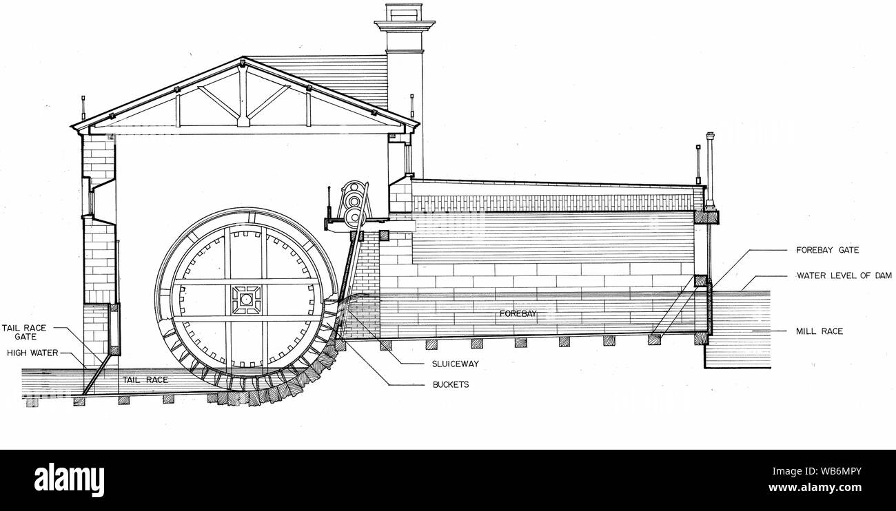 Fairmount Water Works Water Wheel Cutaway Stock Photo Alamy