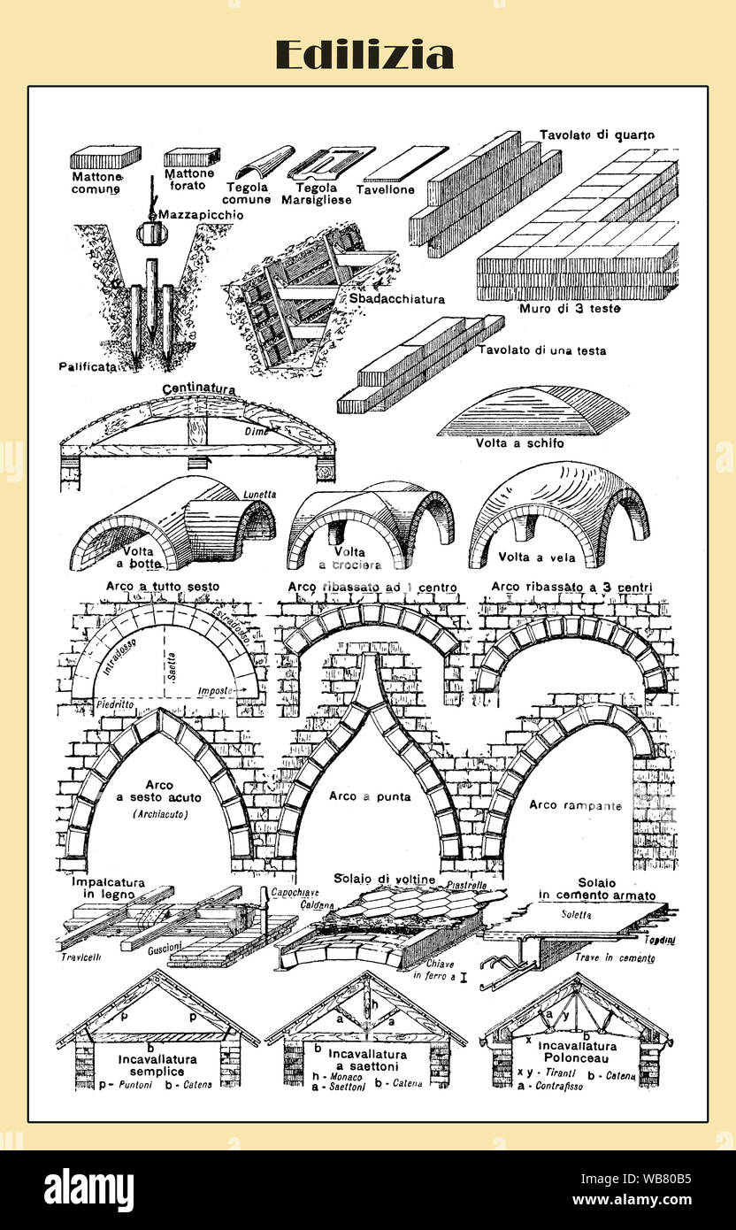 Italian construction techniques hires stock photography and images Alamy