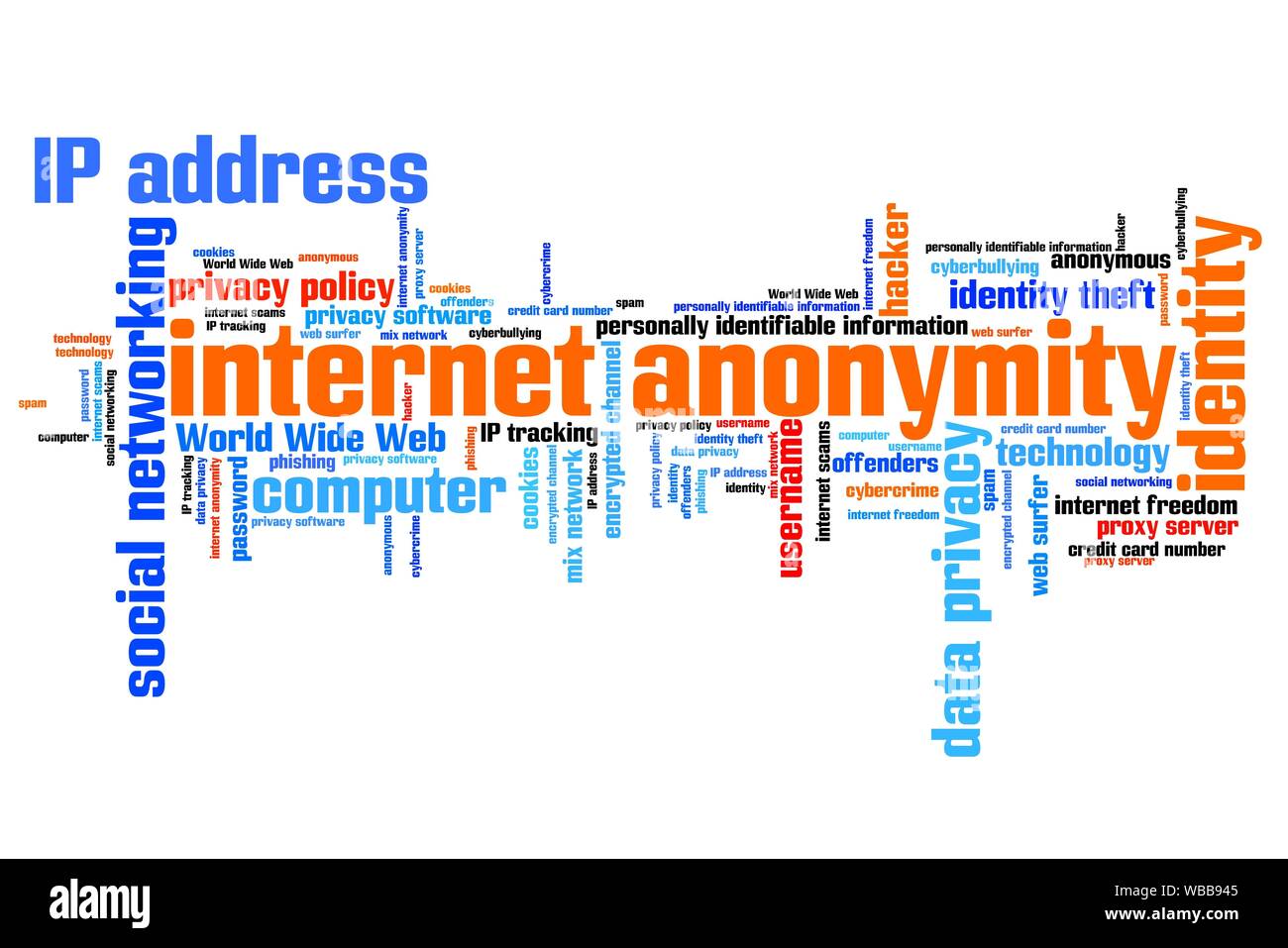 internet anonymity