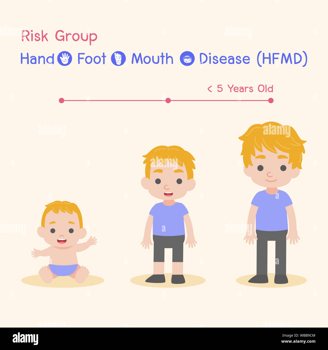 Risk Group, Children infected and healthy, Baby Boy have a Hand Foot