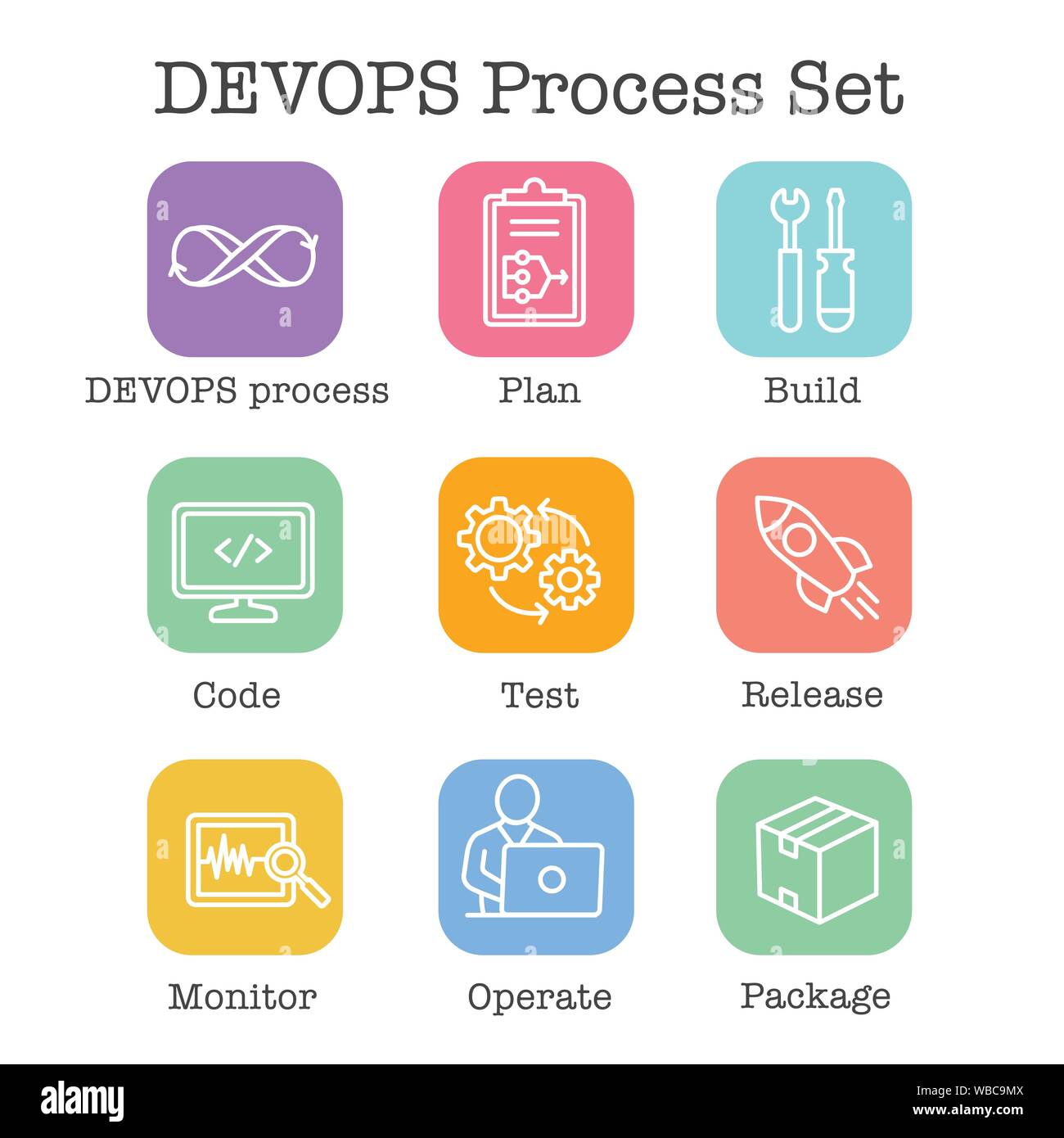 DevOps Icon Set - Plan, Build, Code, Test, Release, Monitor, Operate